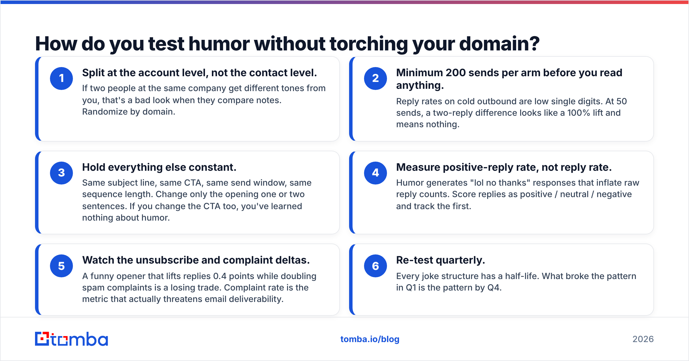 Diagram: How do you test humor without torching your domain