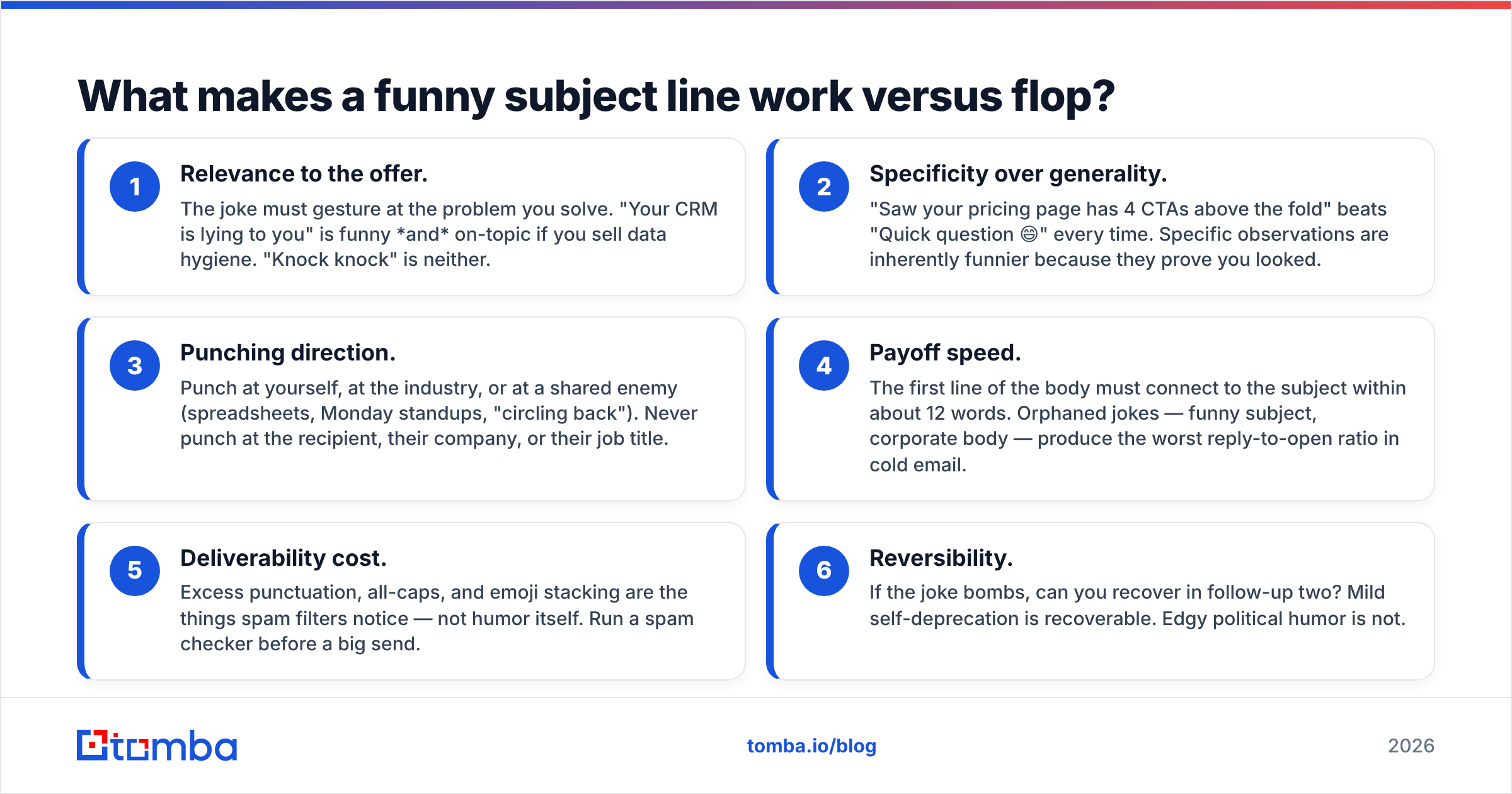 Diagram: What makes a funny subject line work versus flop