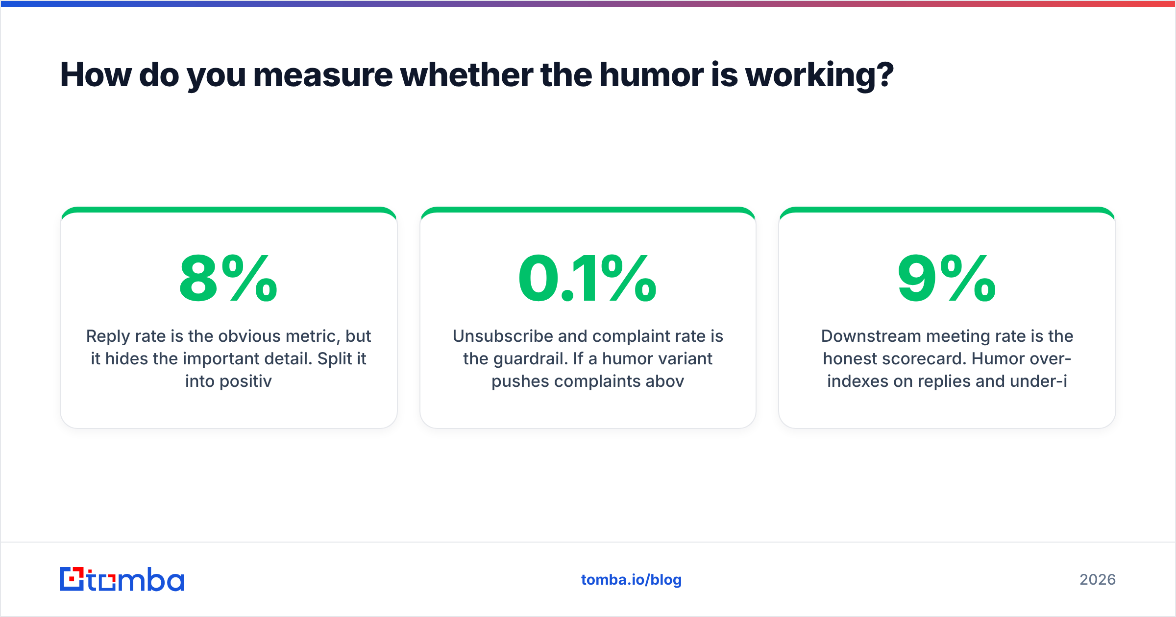 Diagram: How do you measure whether the humor is working