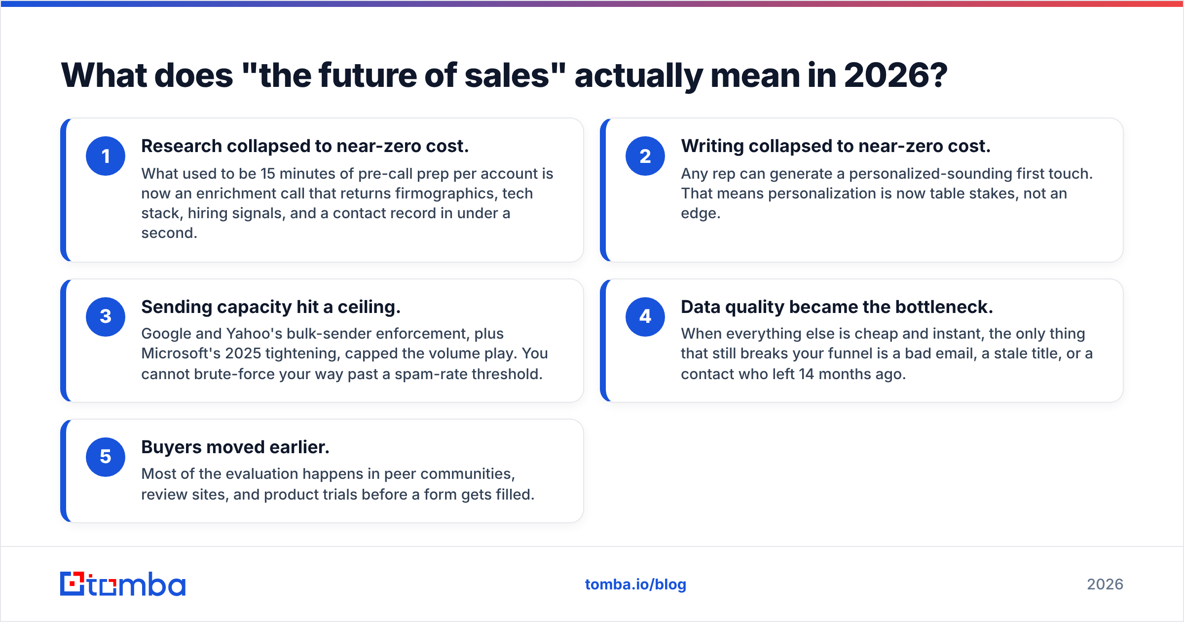Diagram: What does "the future of sales" actually mean in 2026
