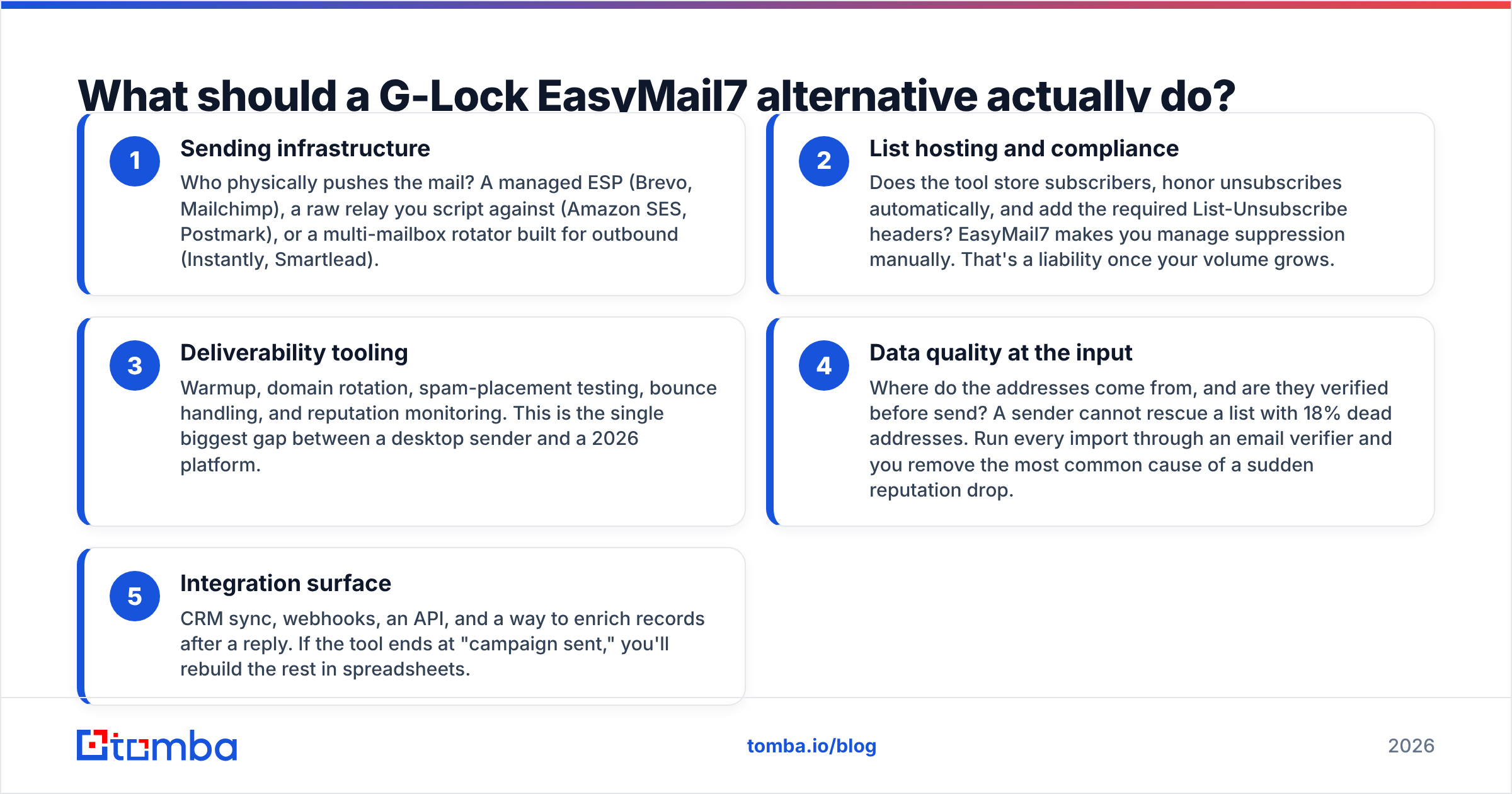 Diagram comparing G Lock EasyMail7 alternatives across the five jobs a sender must do