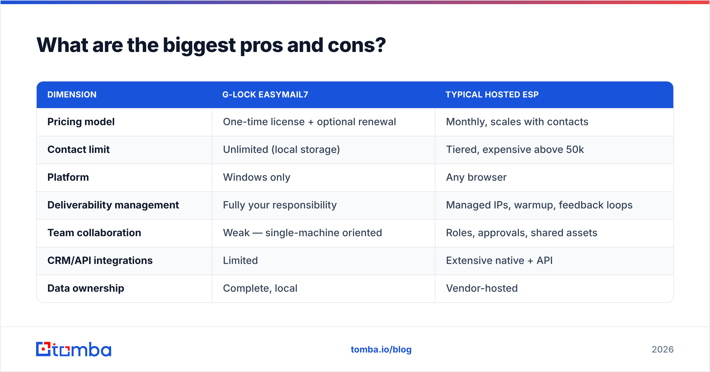 Diagram: What are the biggest pros and cons