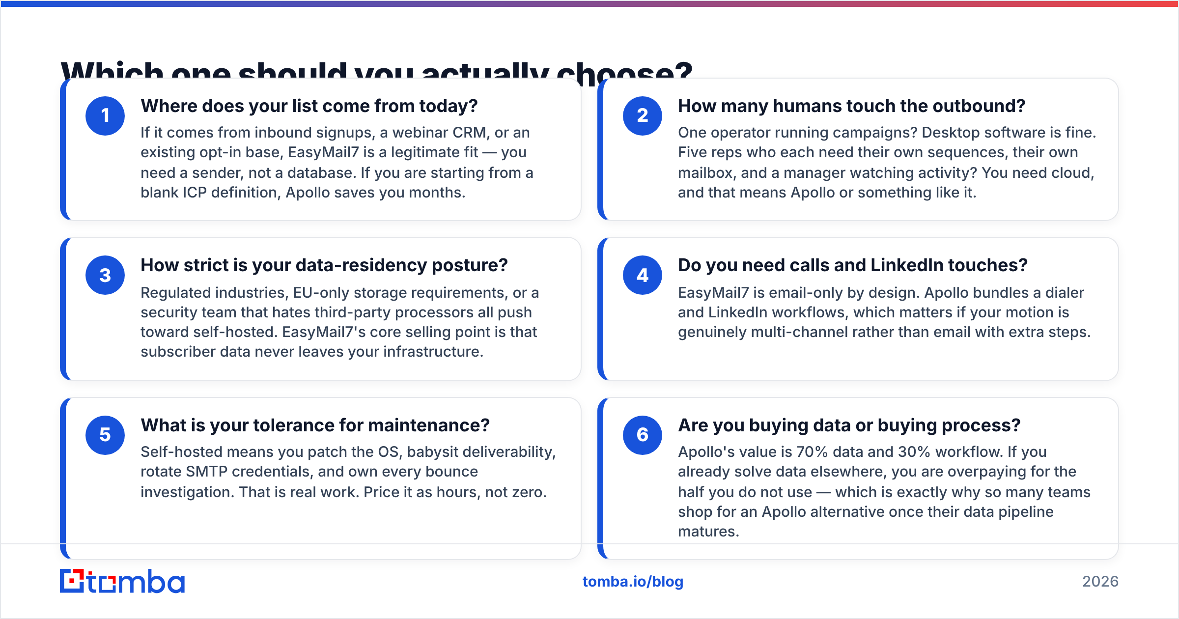Diagram: Which one should you actually choose
