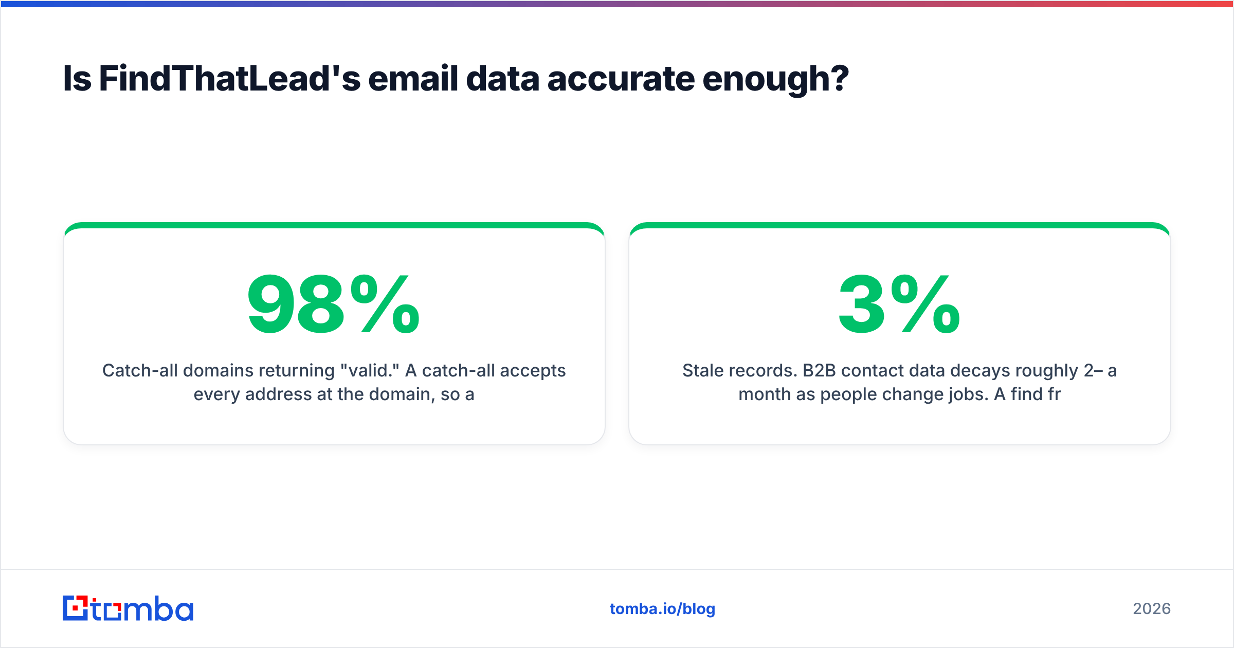 Diagram: is the data in G Lock EasyMail7 vs FindThatLead accurate enough