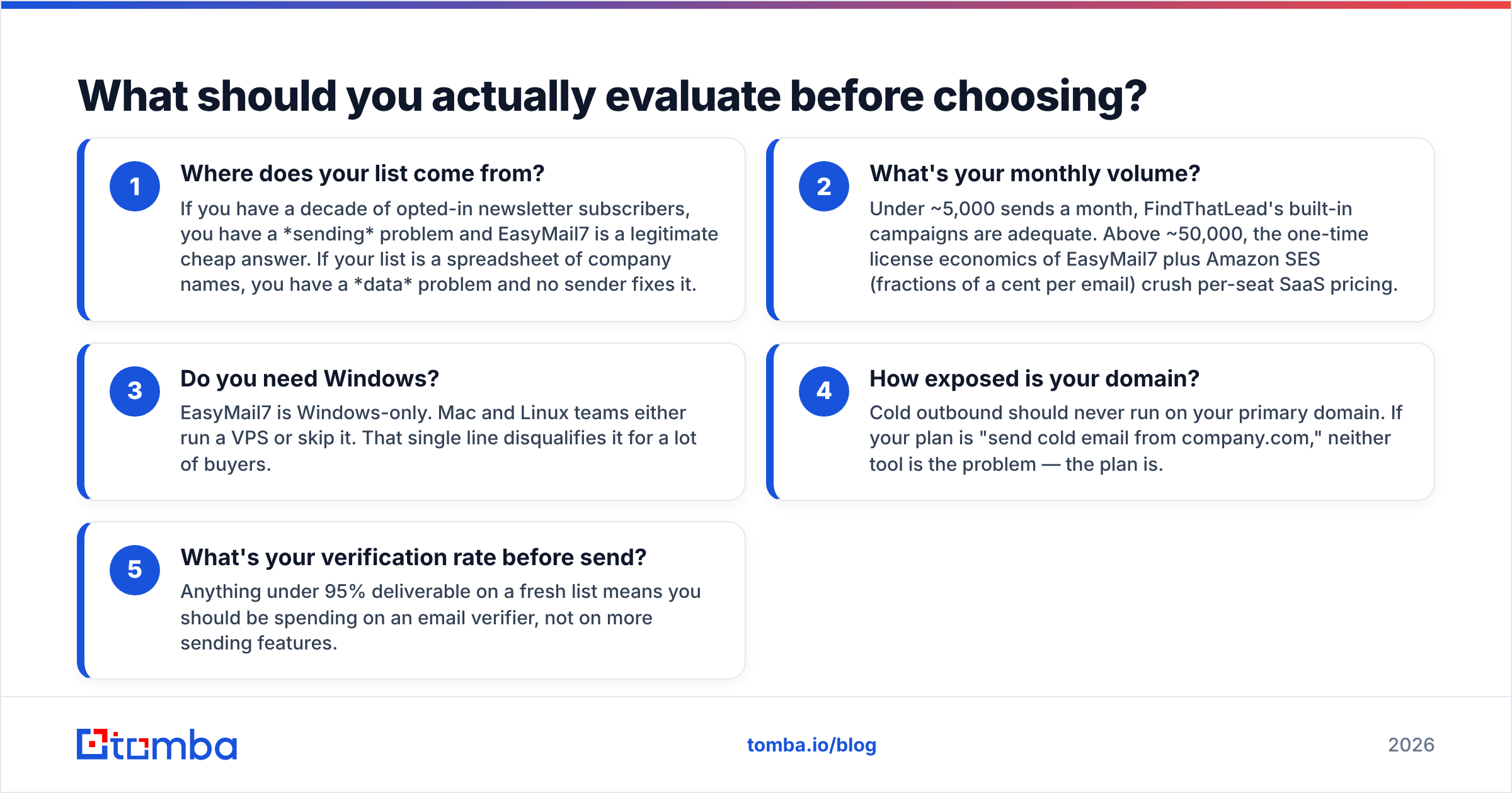 Diagram: What should you actually evaluate before choosing