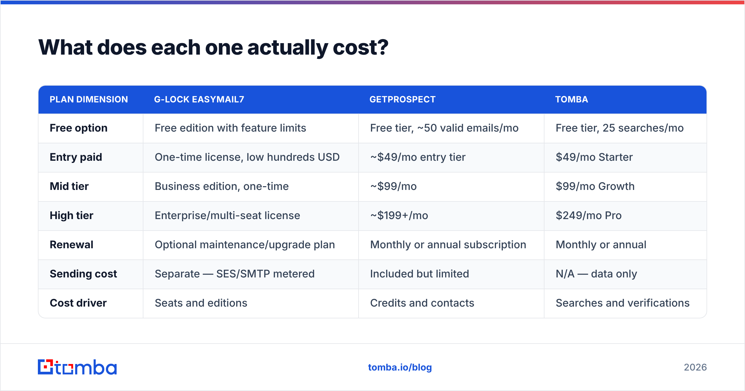 Diagram: What does each one actually cost