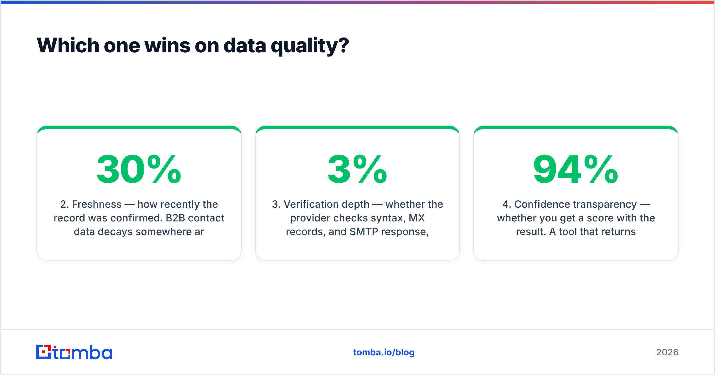 Diagram: Which one wins on data quality