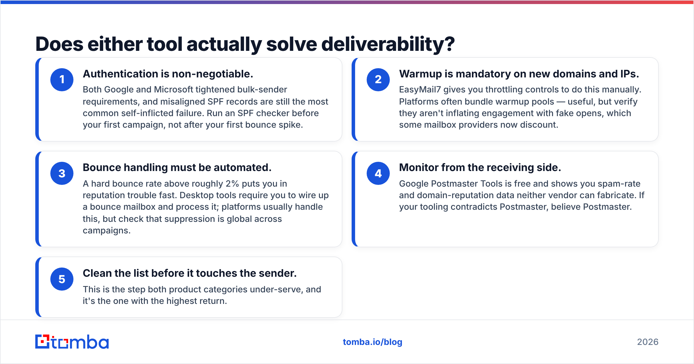 Diagram: Does either tool actually solve deliverability