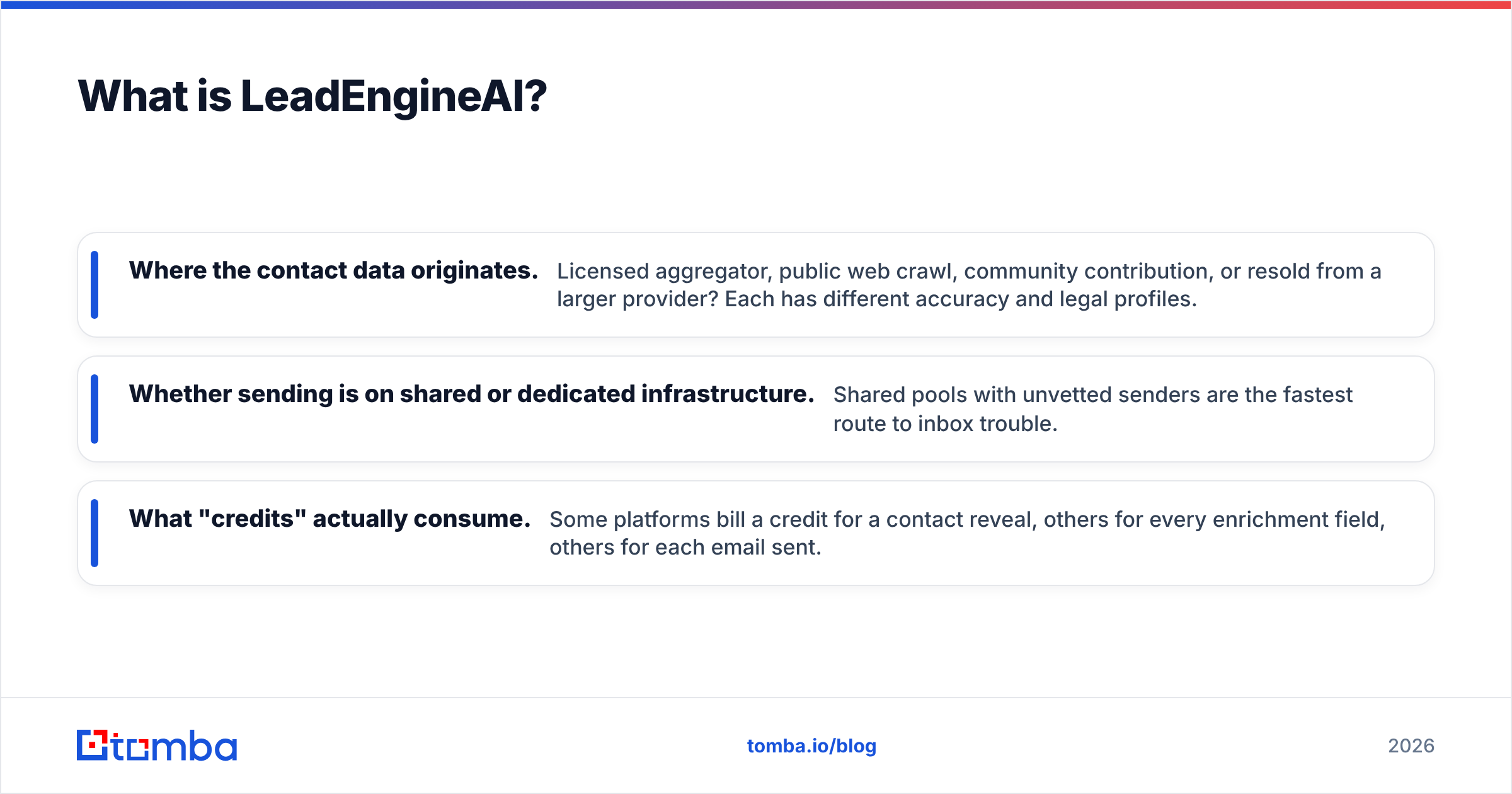 Diagram: What is LeadEngineAI