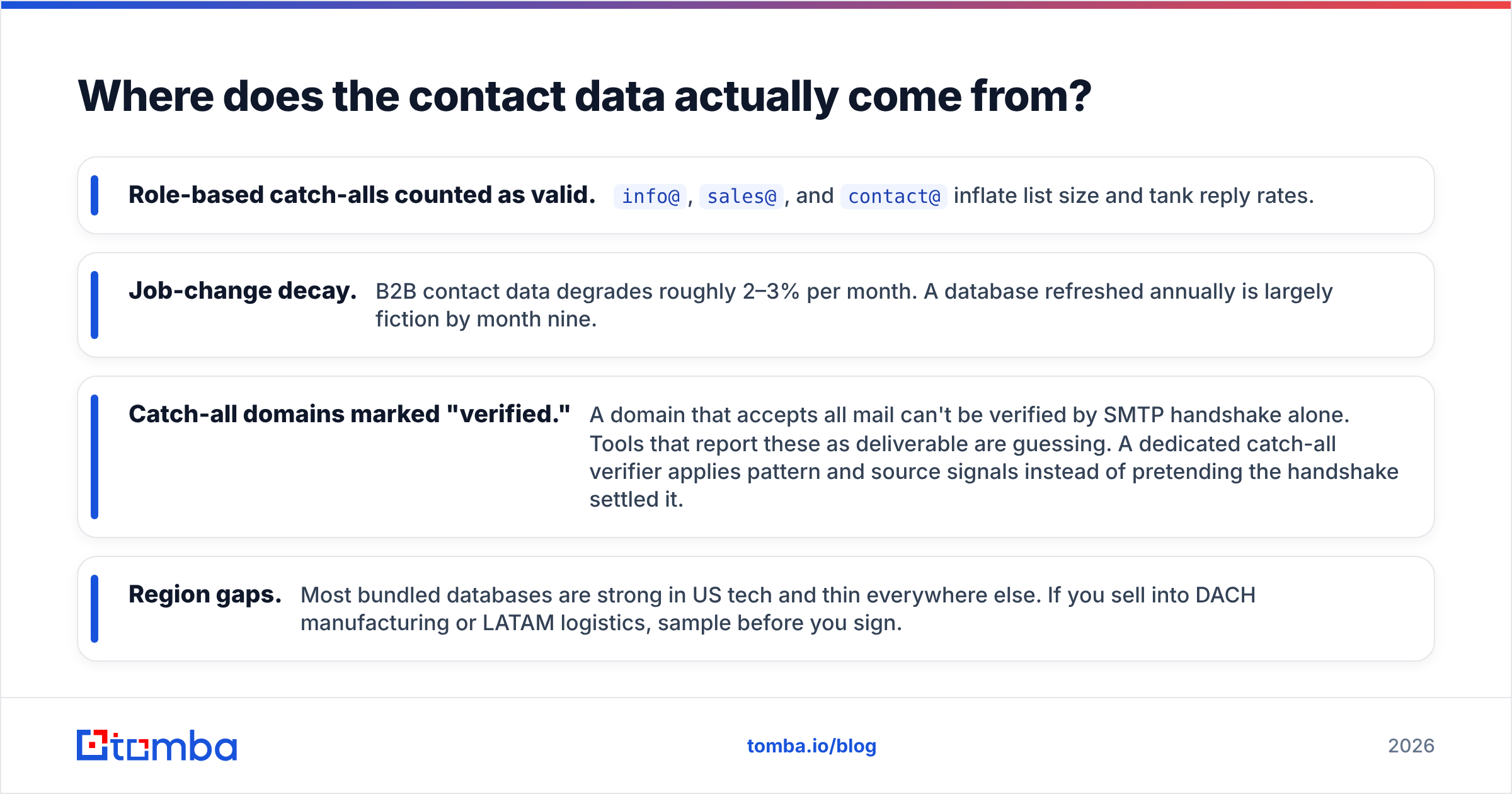 Diagram: Where does the contact data actually come from