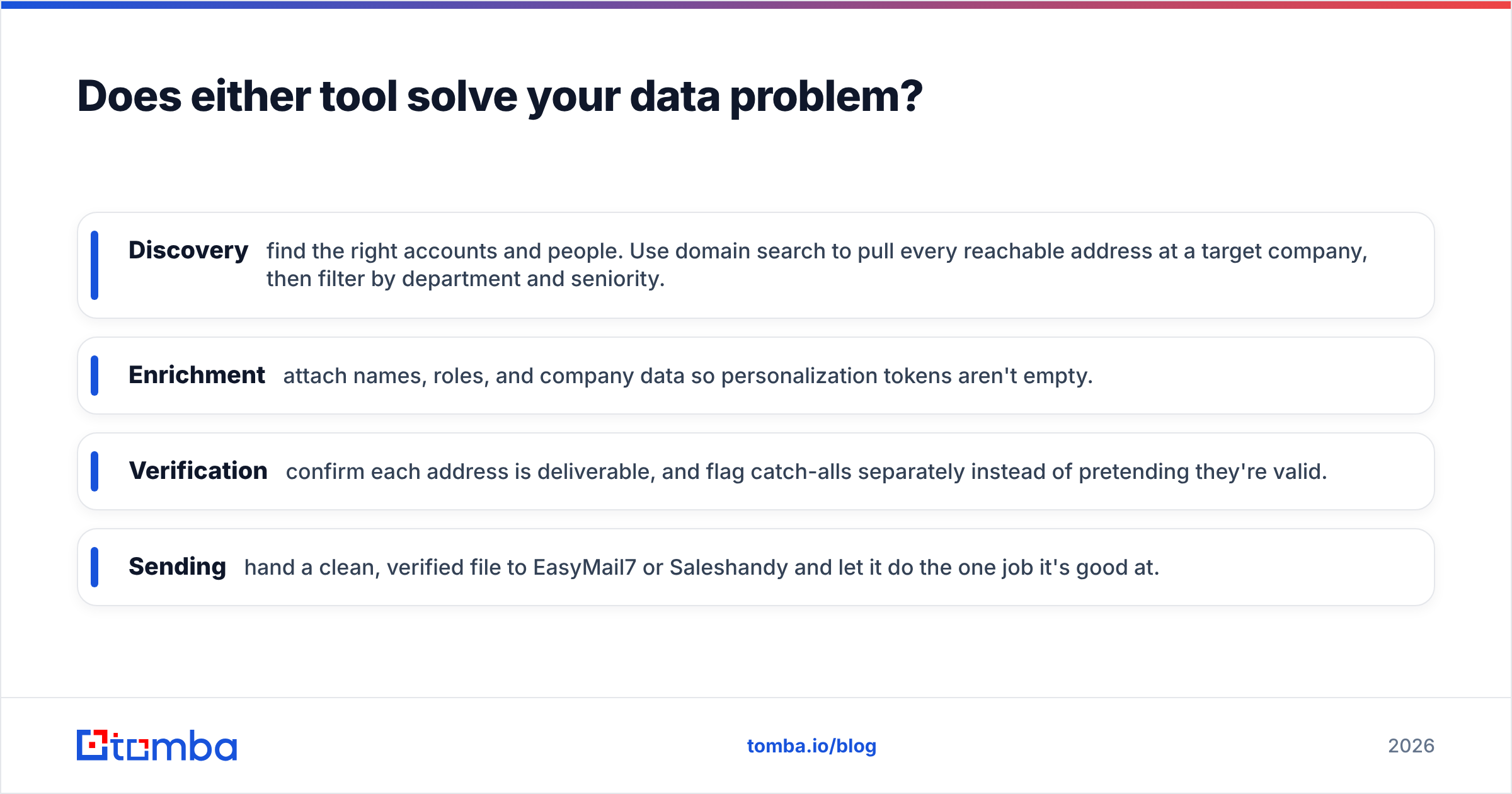 Diagram: Does either tool solve your data problem
