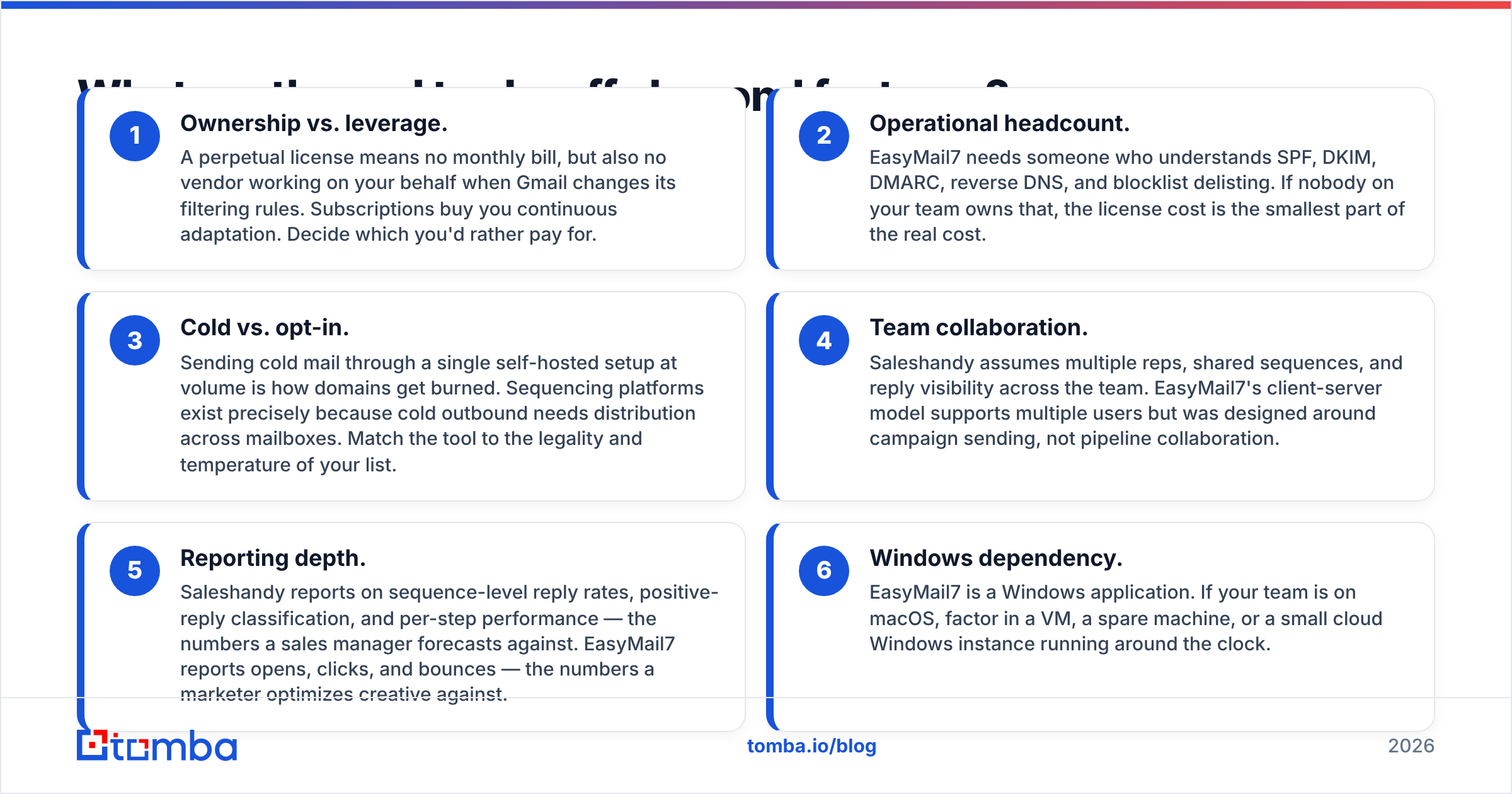 Diagram: What are the real trade-offs beyond features