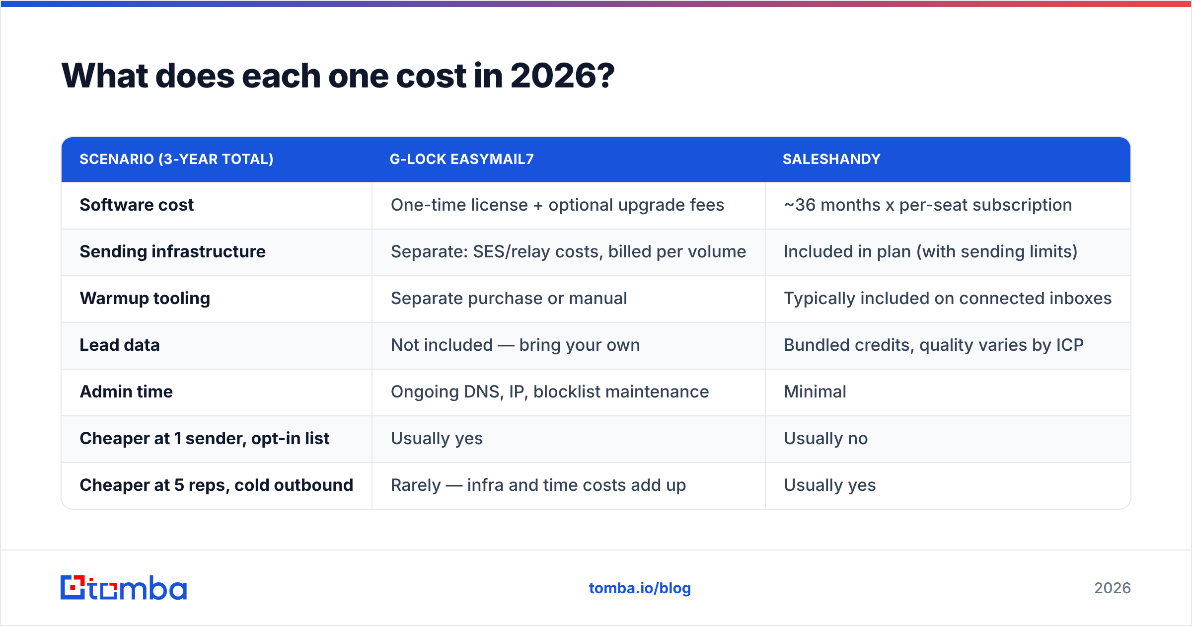 Diagram: What does each one cost in 2026