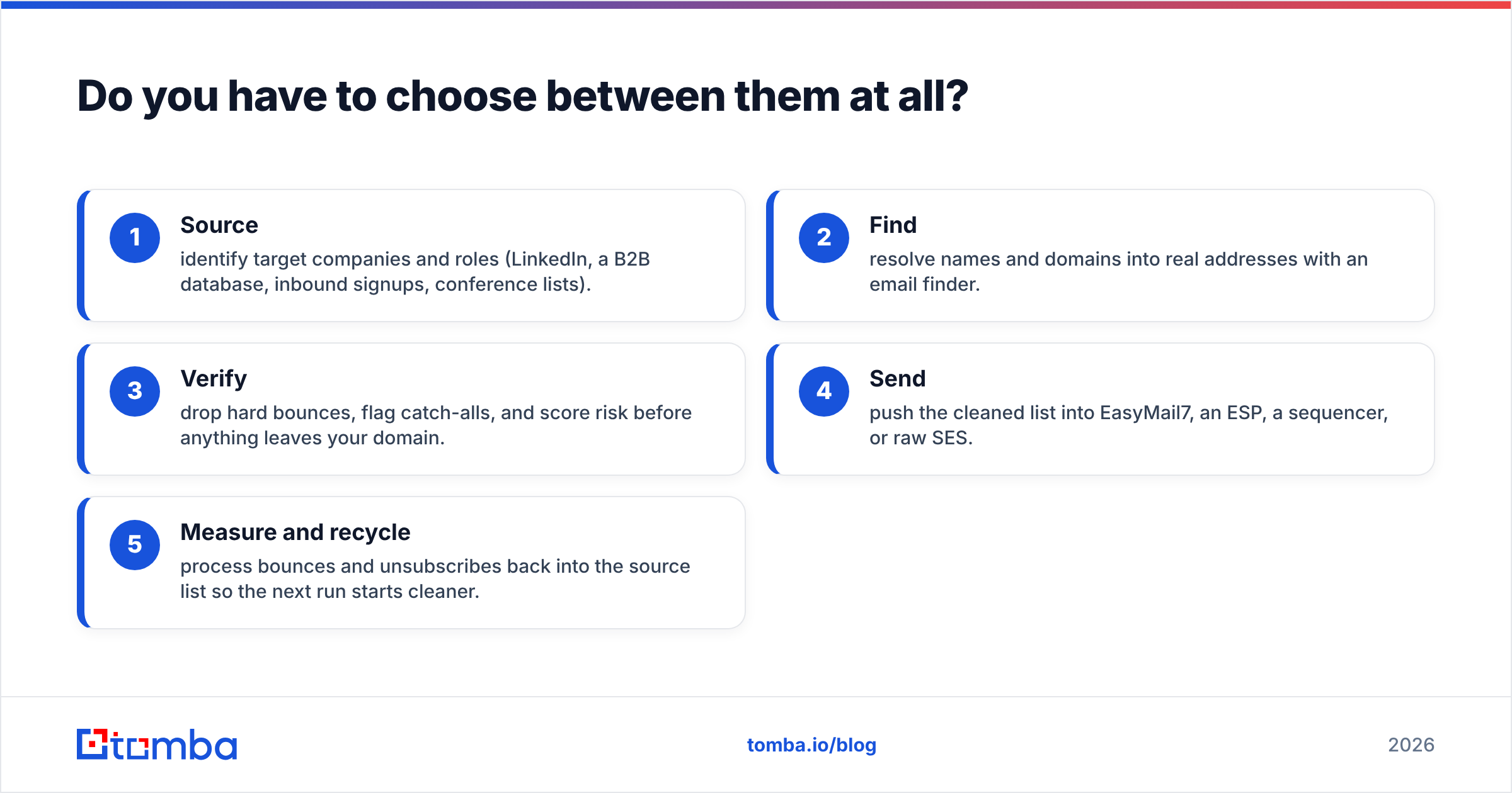 Diagram: Do you have to choose between them at all