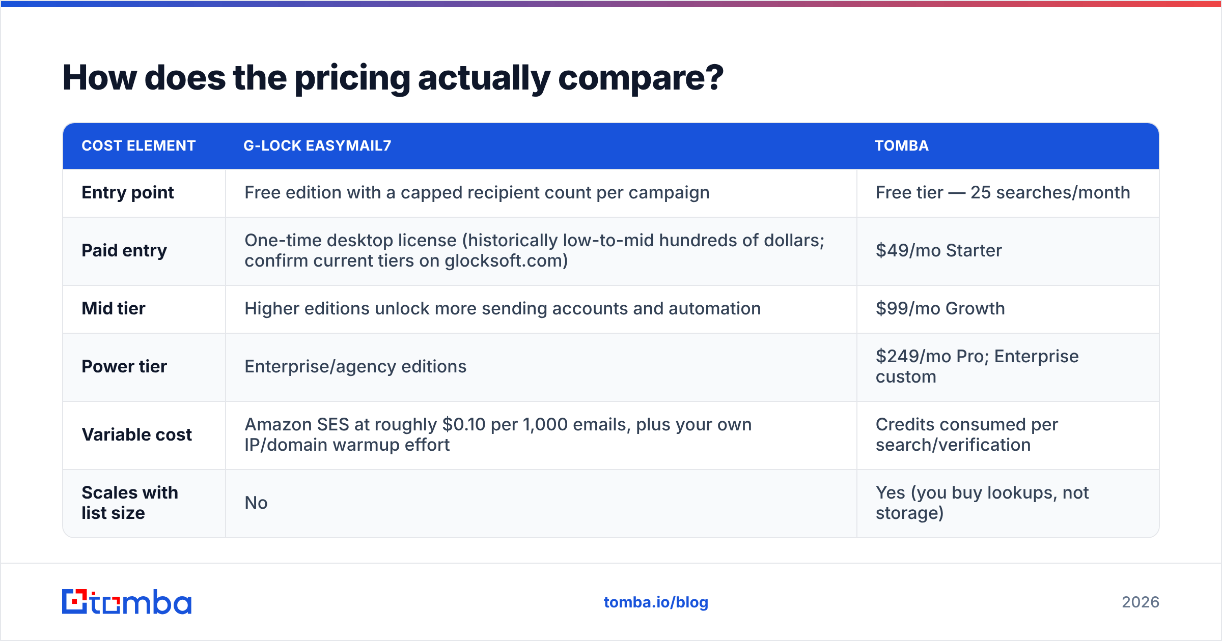 Diagram: How does the pricing actually compare