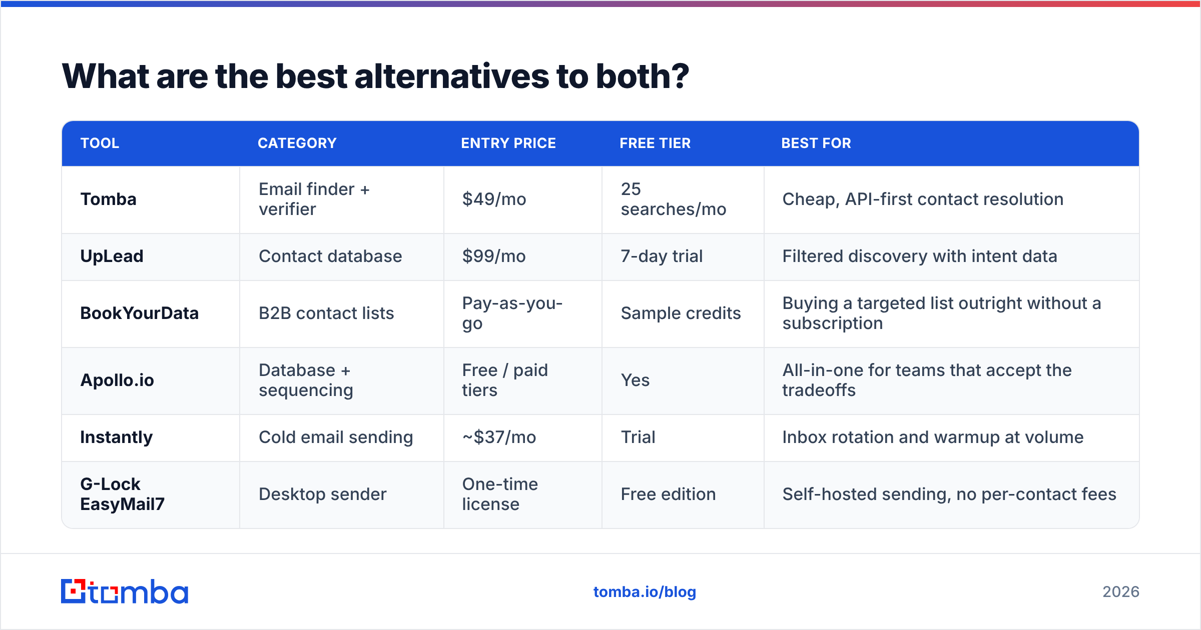 Diagram: What are the best alternatives to both