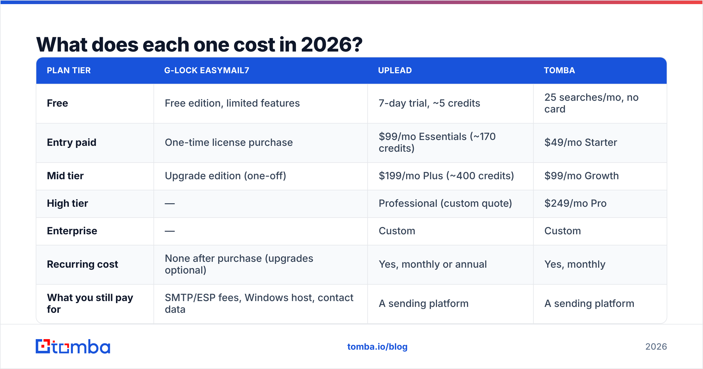 Diagram: What does each one cost in 2026