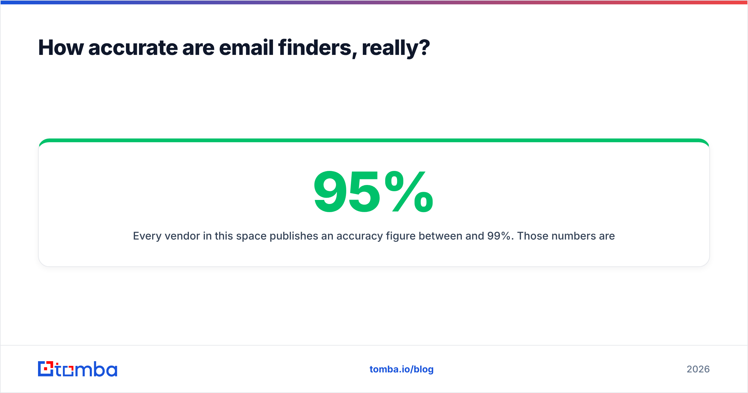 Diagram: How accurate are email finders, really