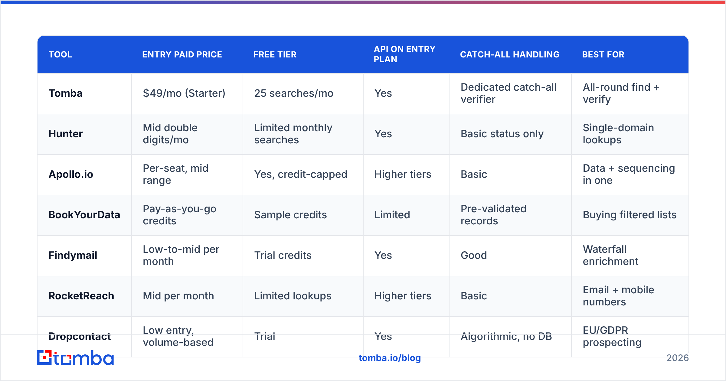 Diagram: How do the alternatives compare on price and features