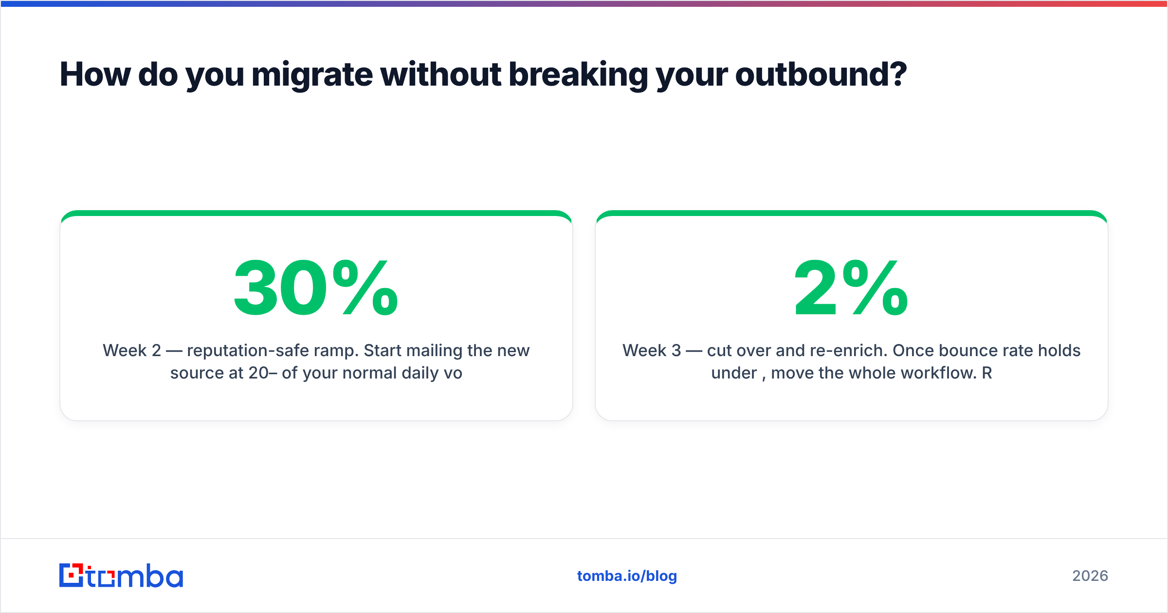 Diagram: How do you migrate without breaking your outbound