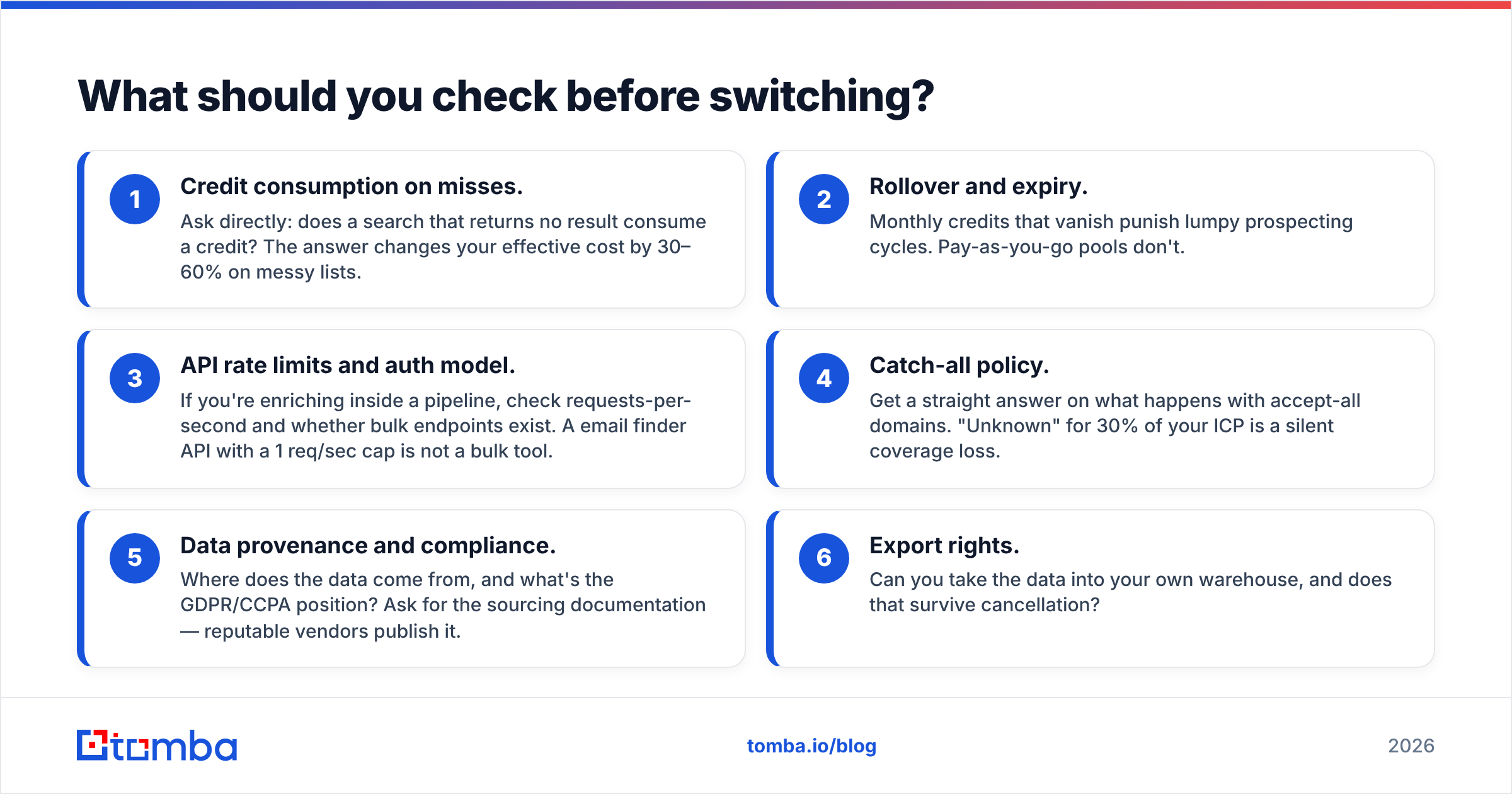 Diagram: What should you check before switching