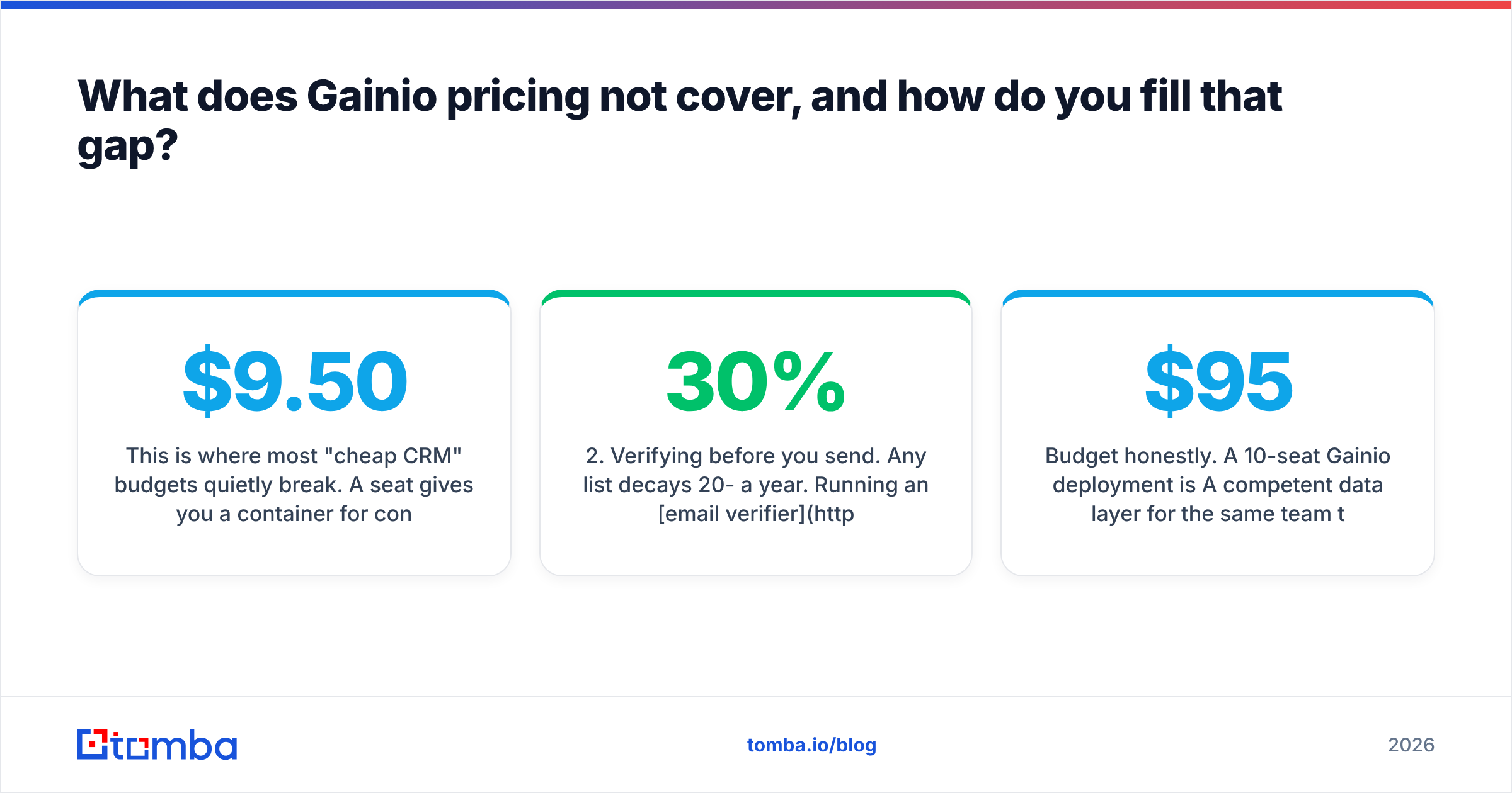 Gainio pricing reviews pros and cons: what the price does not cover