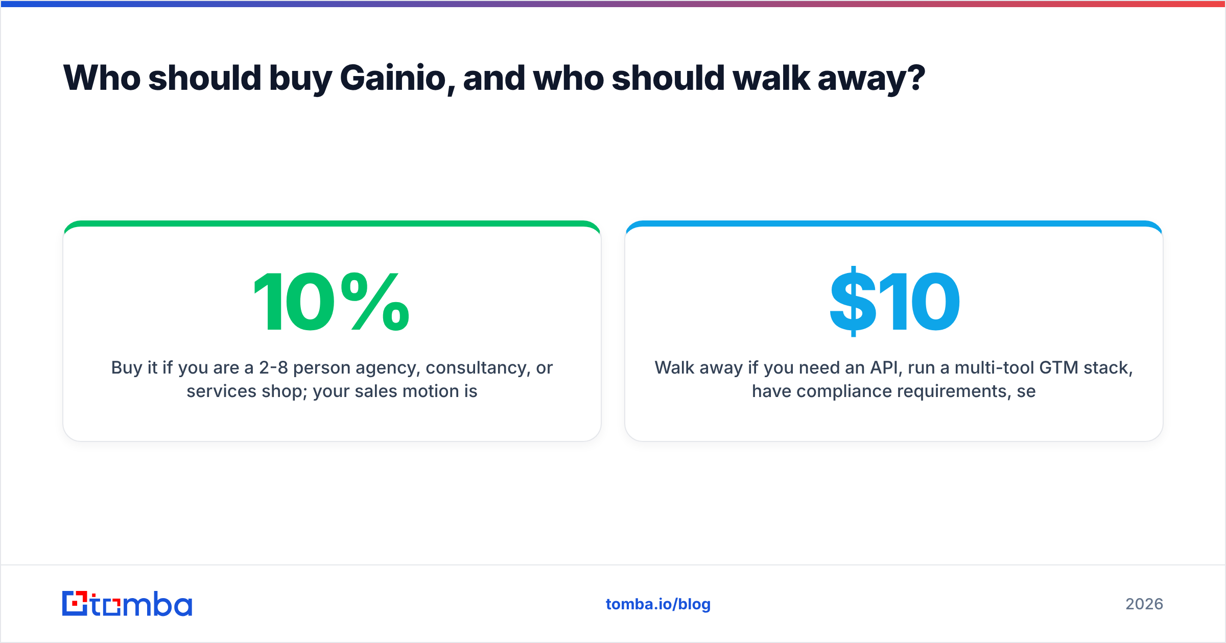 Gainio pricing reviews pros and cons: who should buy and who should walk away