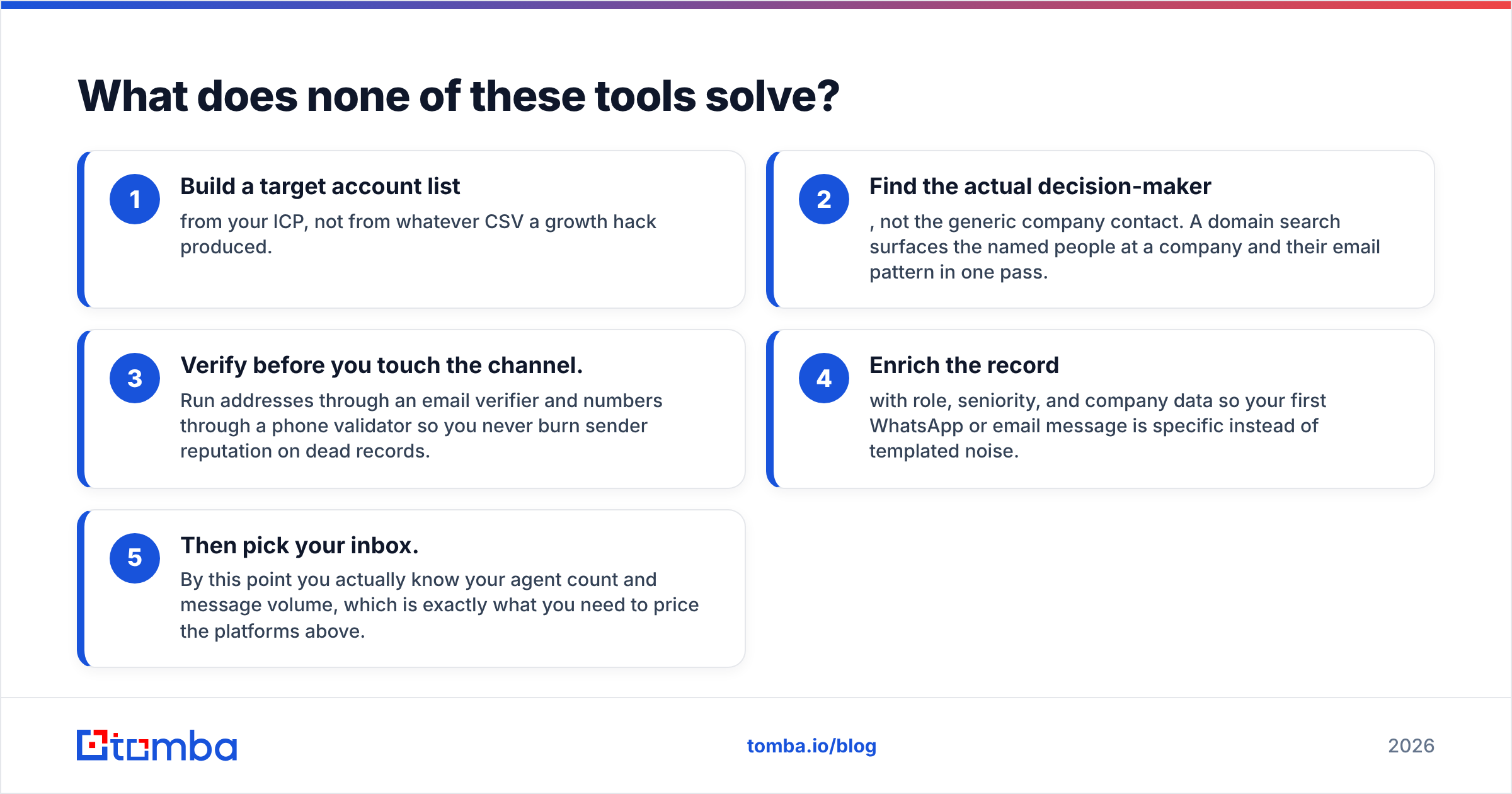 Diagram: What does none of these tools solve