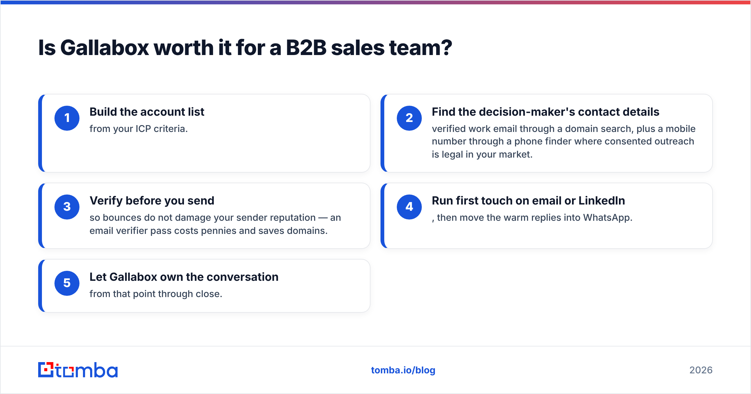 Gallabox pricing reviews pros and cons: where the tool fits in a B2B sales stack