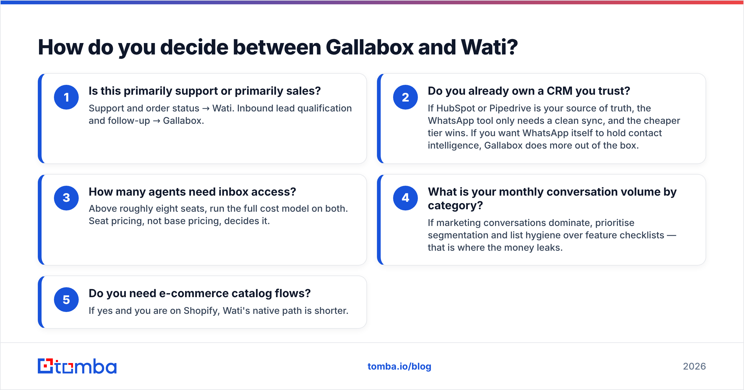 Diagram: How do you decide between Gallabox and Wati