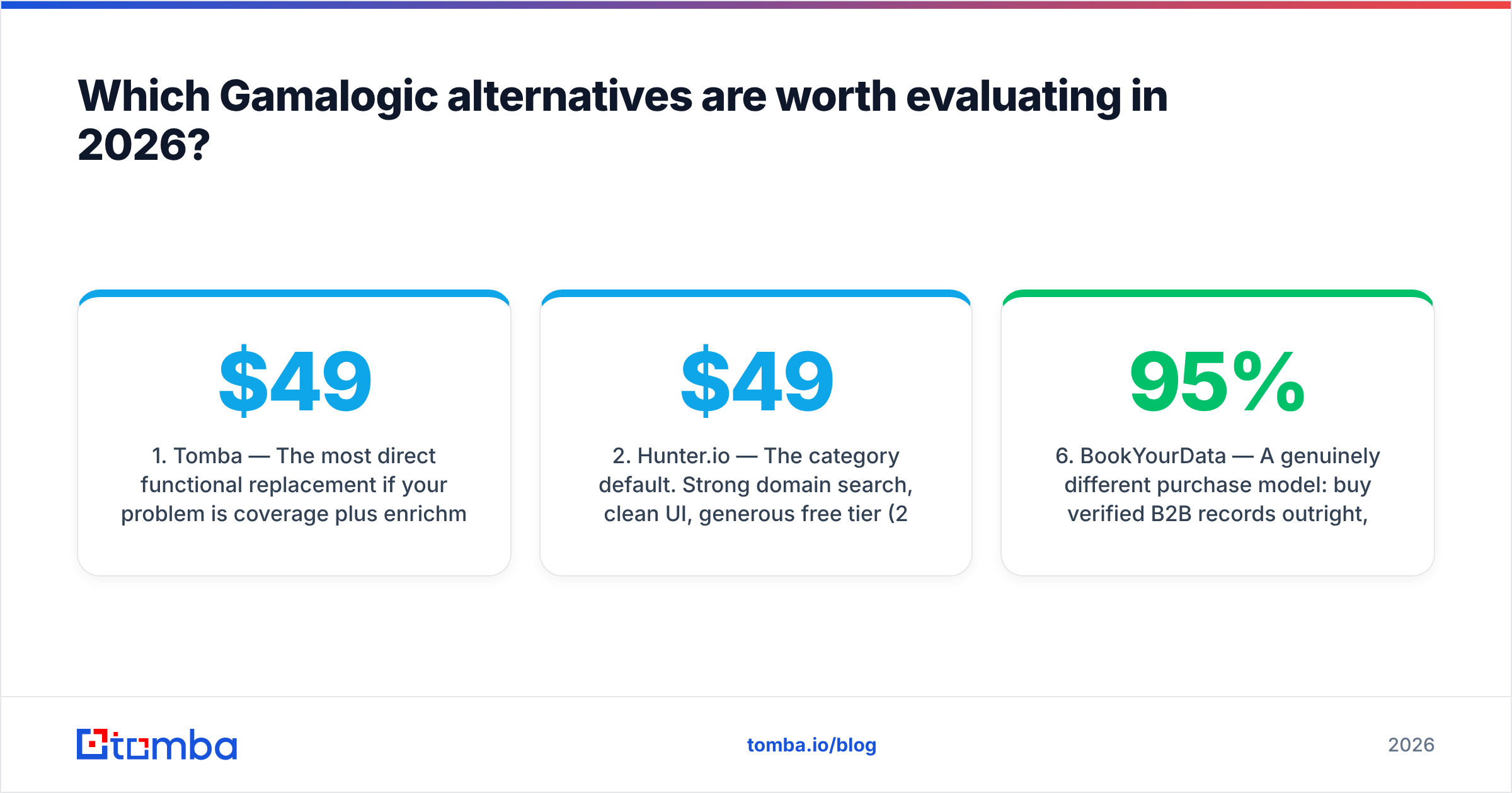 Diagram: Which Gamalogic alternatives are worth evaluating in 2026