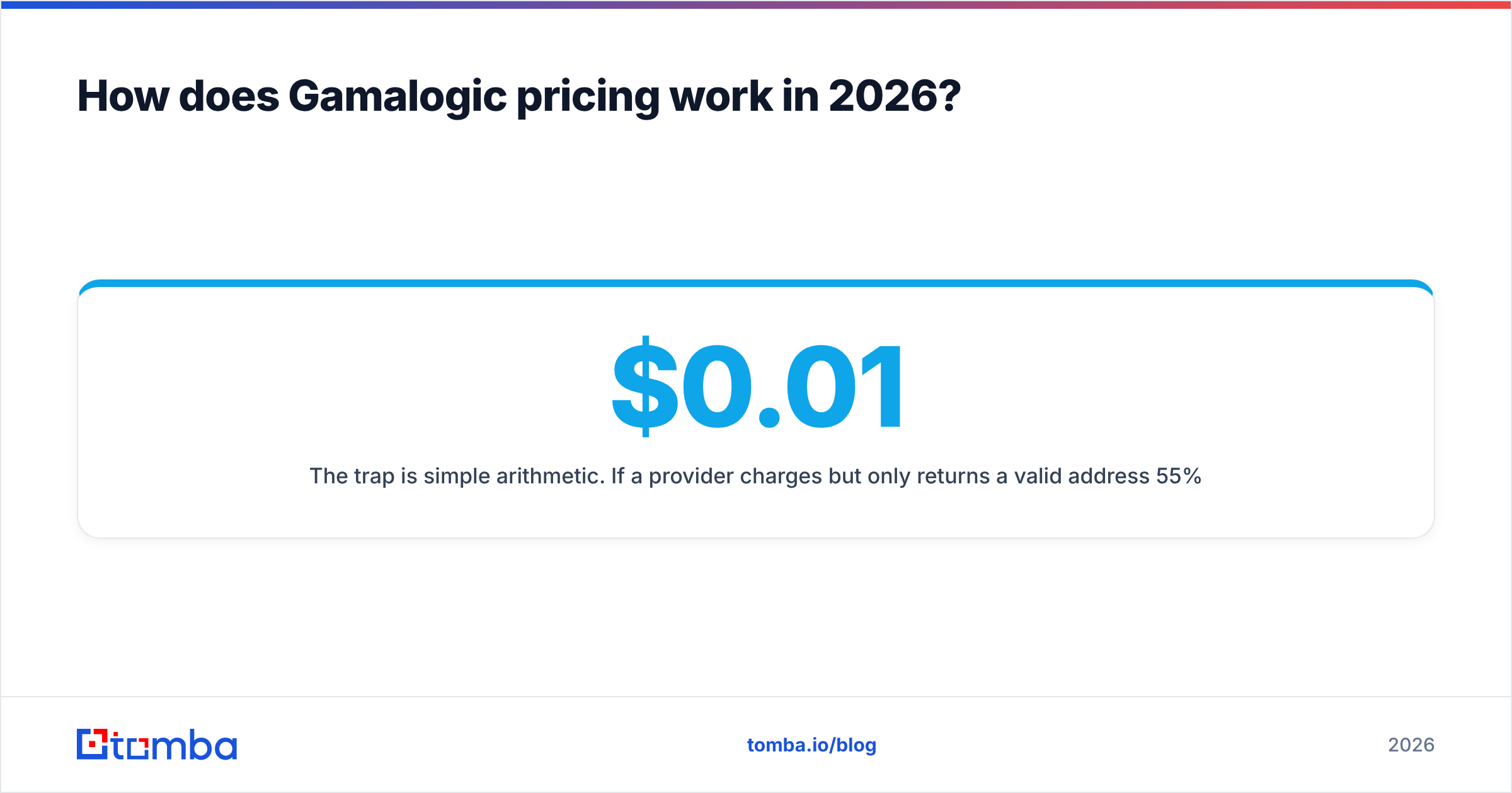 Diagram: How does Gamalogic pricing work in 2026
