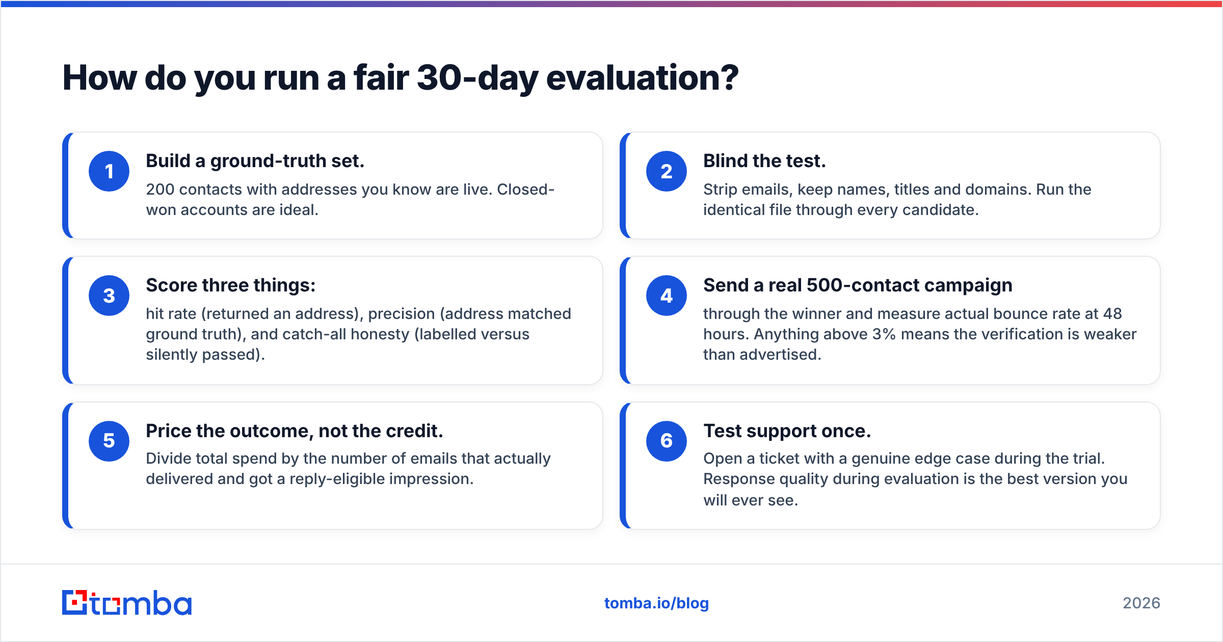 Diagram: How do you run a fair 30-day evaluation