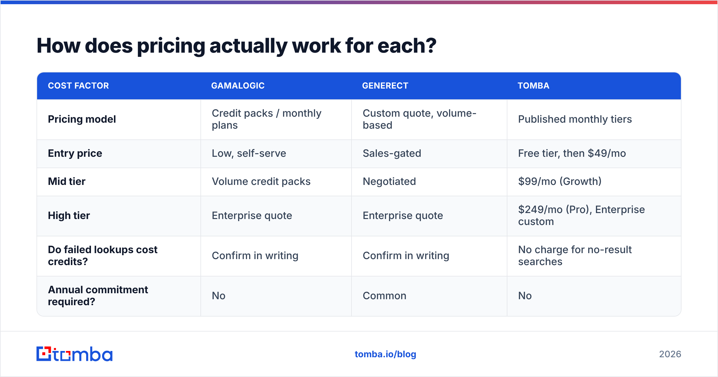 Diagram: How does pricing actually work for each