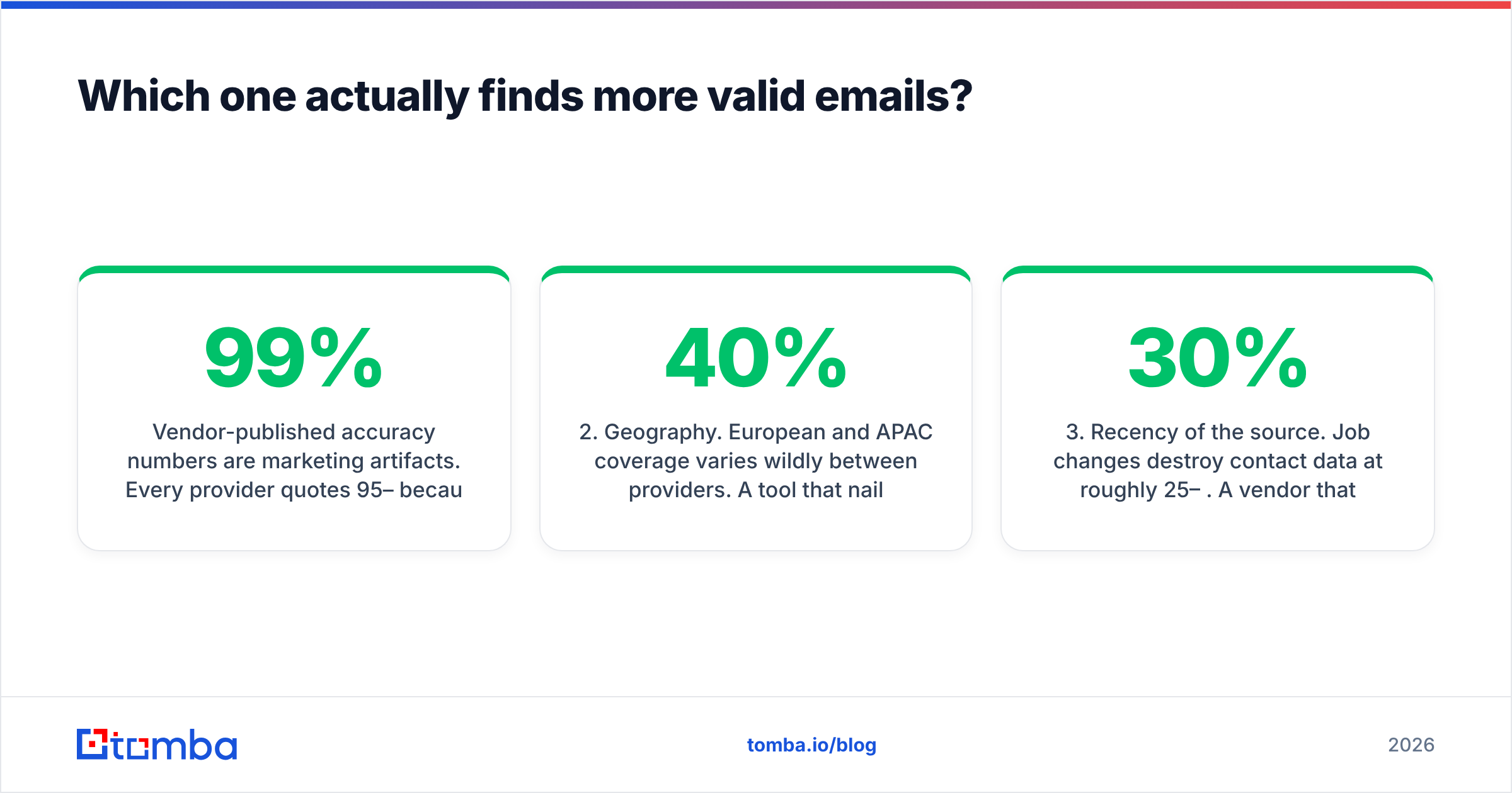 Diagram: Which one actually finds more valid emails