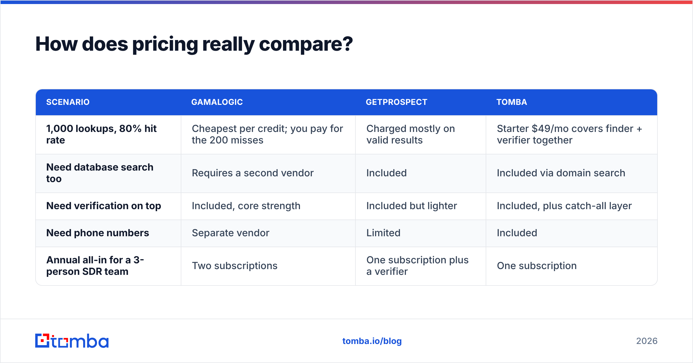 Diagram: How does pricing really compare