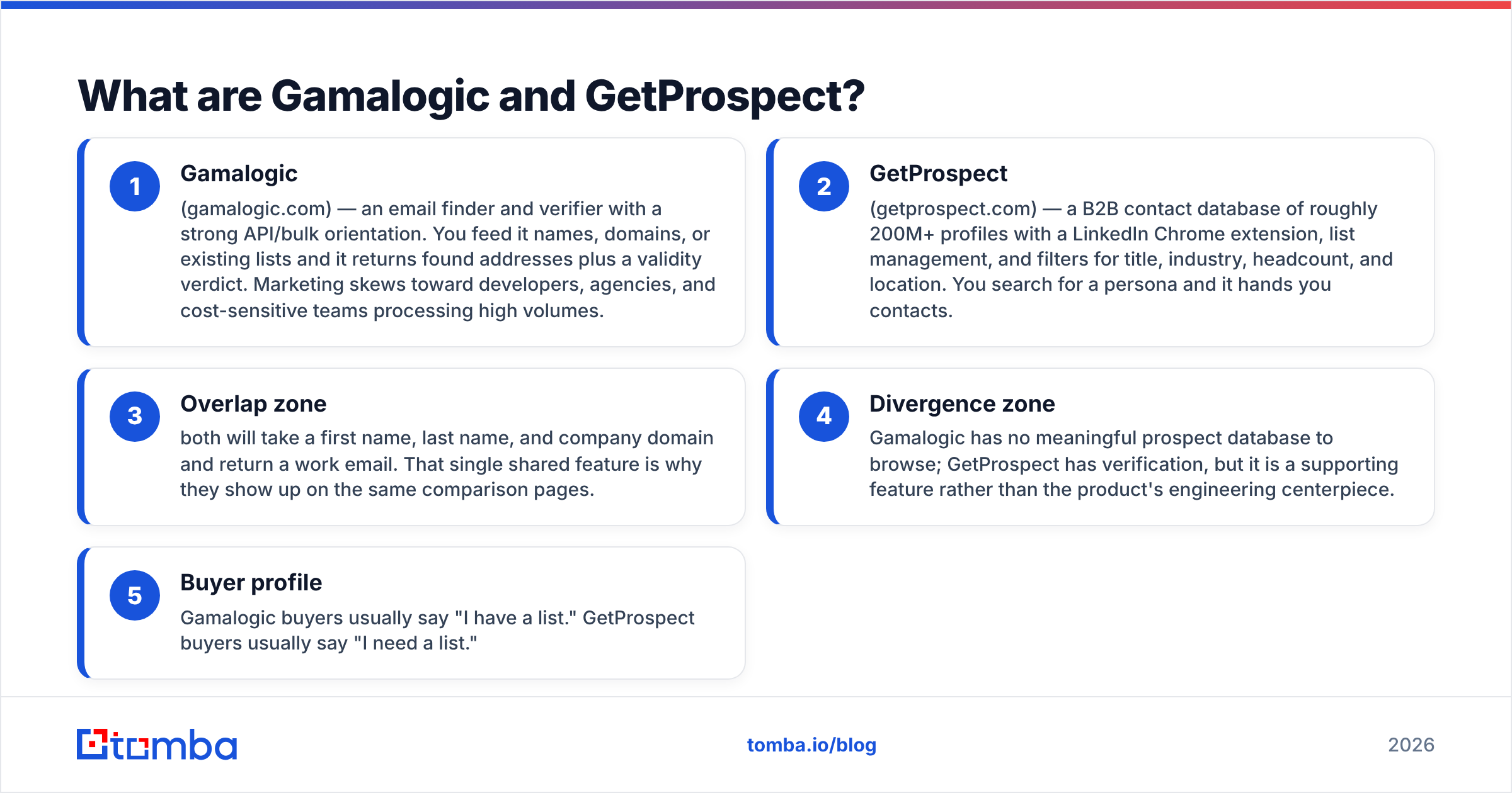 Diagram: What are Gamalogic and GetProspect