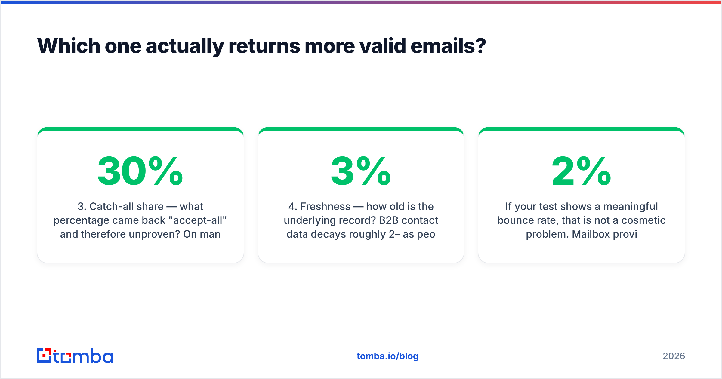 Diagram: Which one actually returns more valid emails