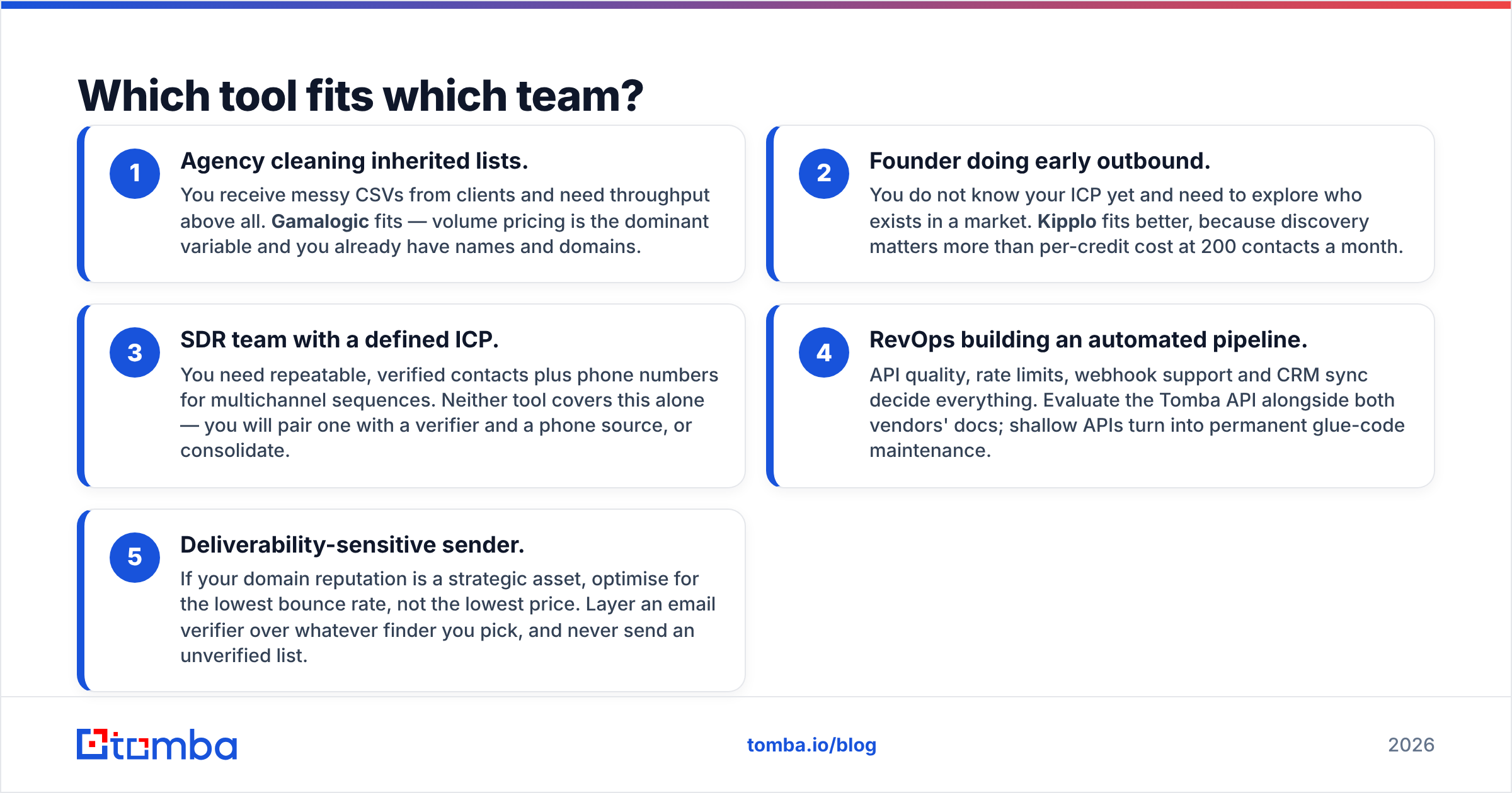 Diagram: Which tool fits which team