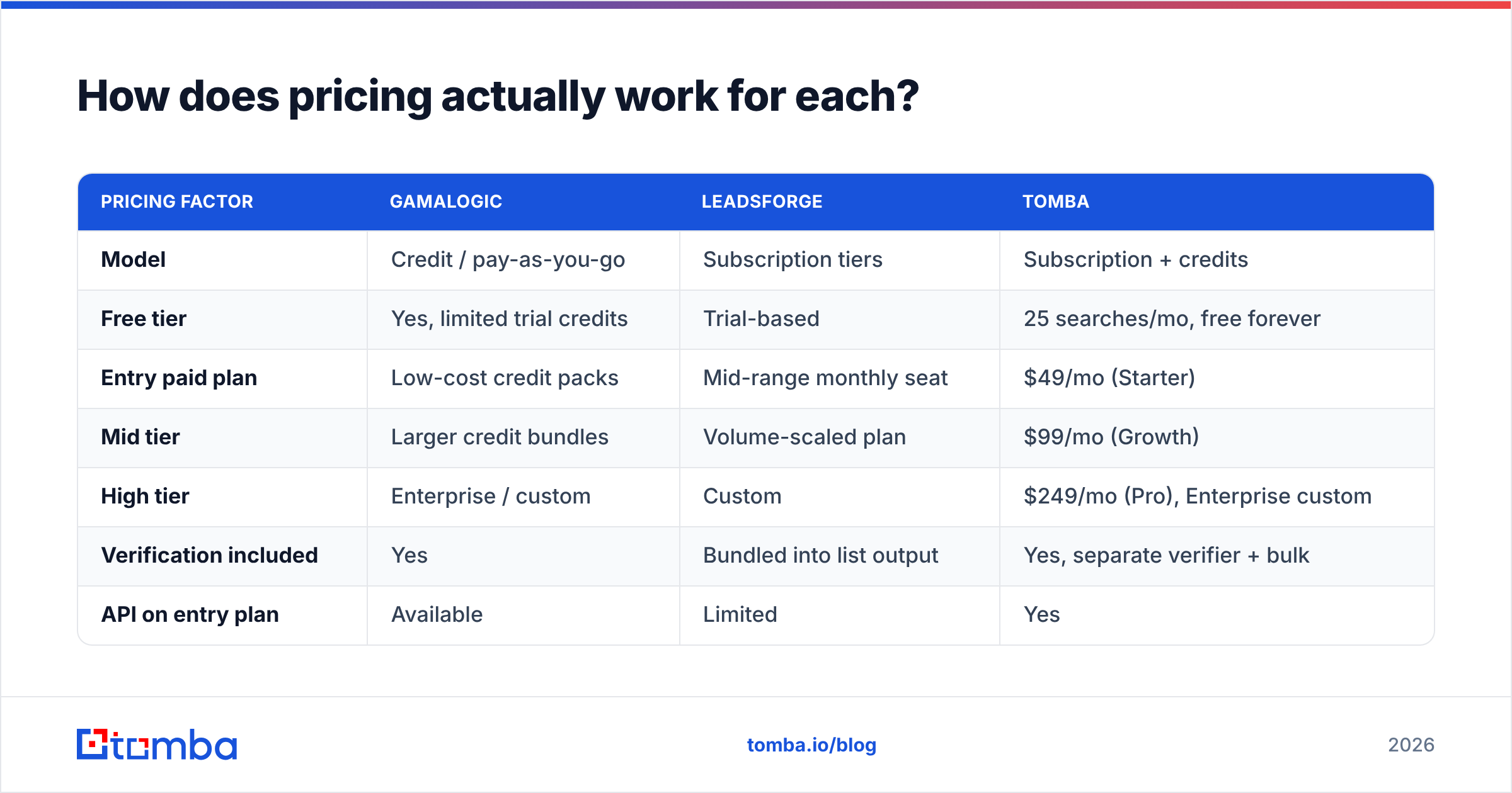Diagram: How does pricing actually work for each