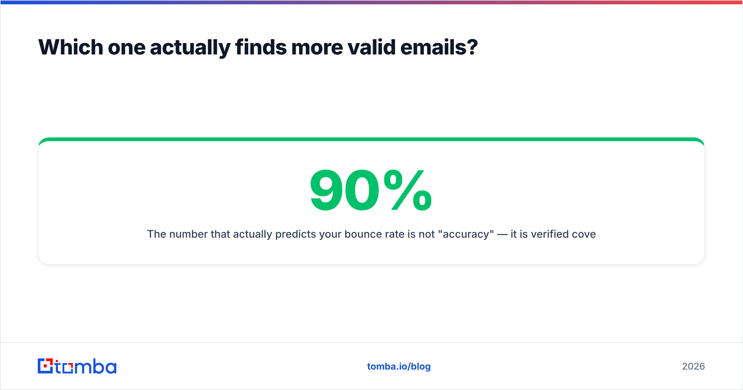 Diagram: Which one actually finds more valid emails