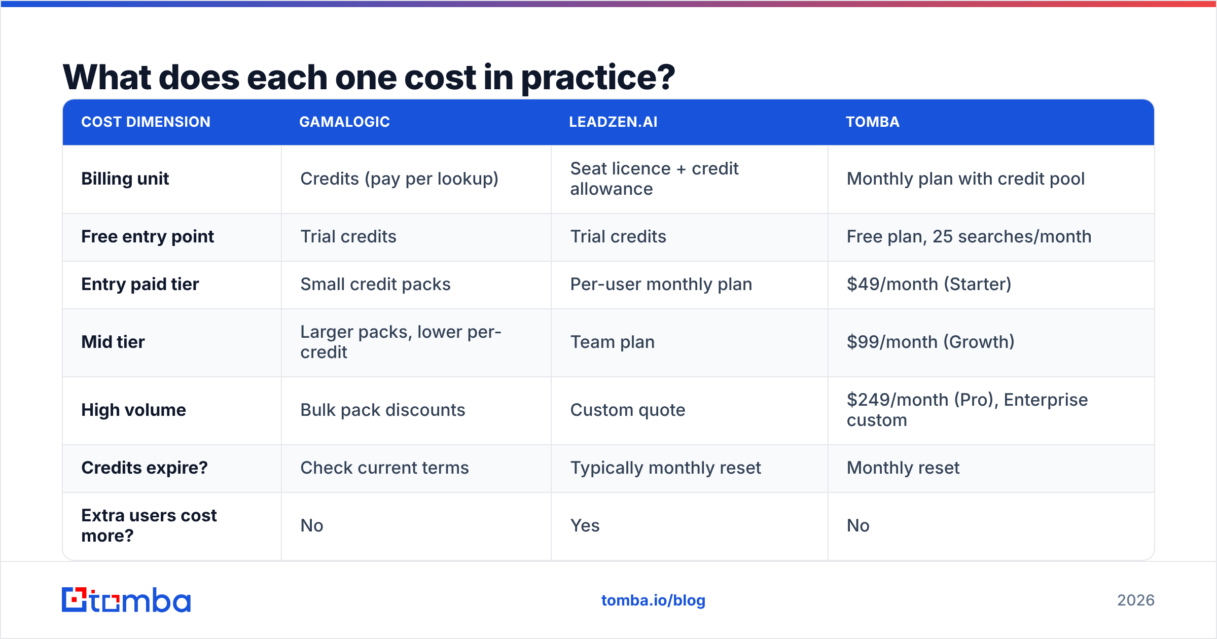 Diagram: What does each one cost in practice