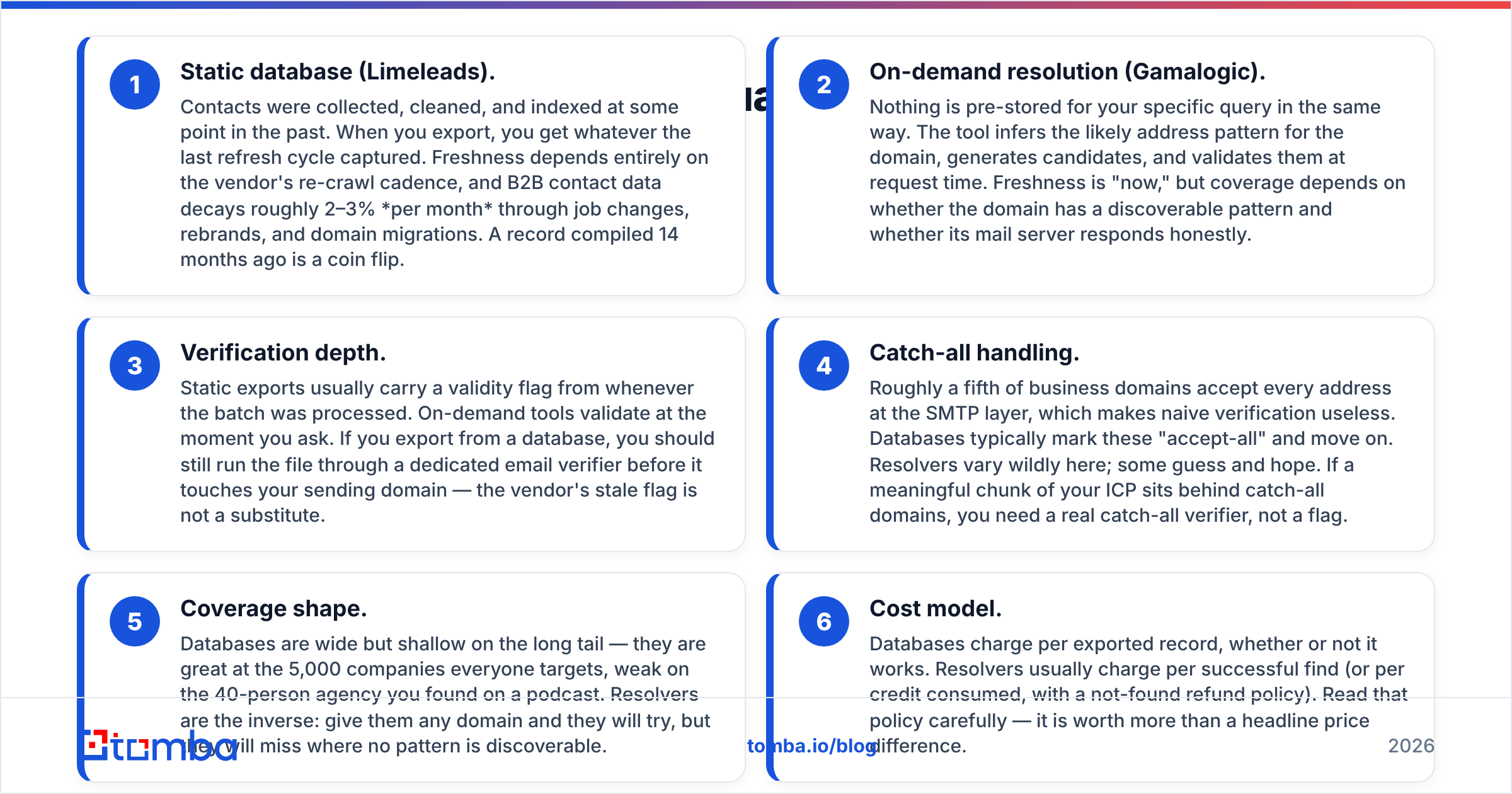 Diagram: How do the two data models actually differ