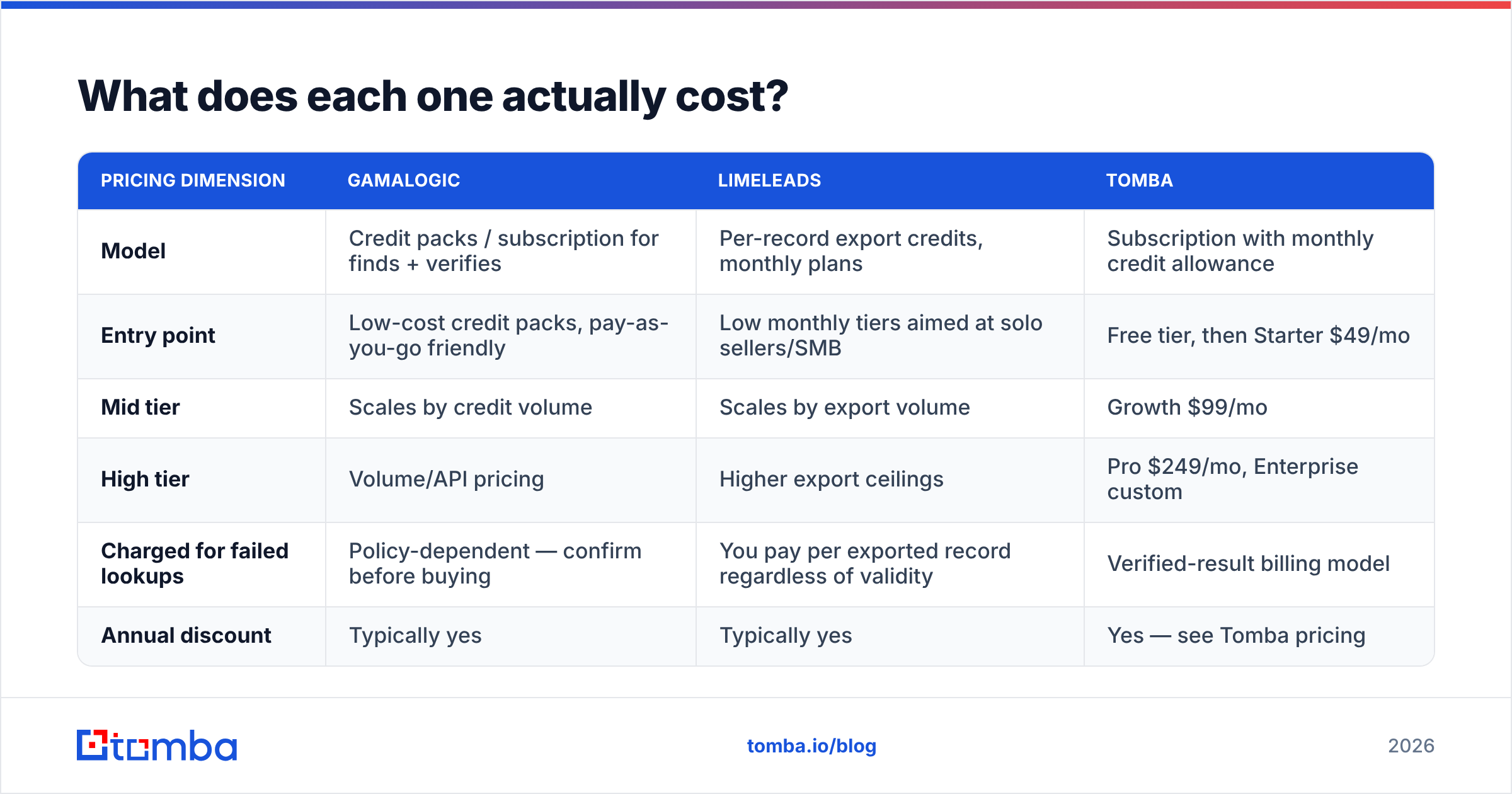 Diagram: What does each one actually cost