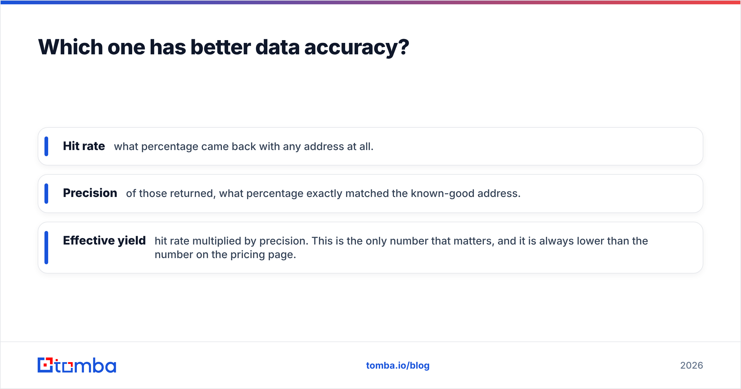 Diagram: Which one has better data accuracy