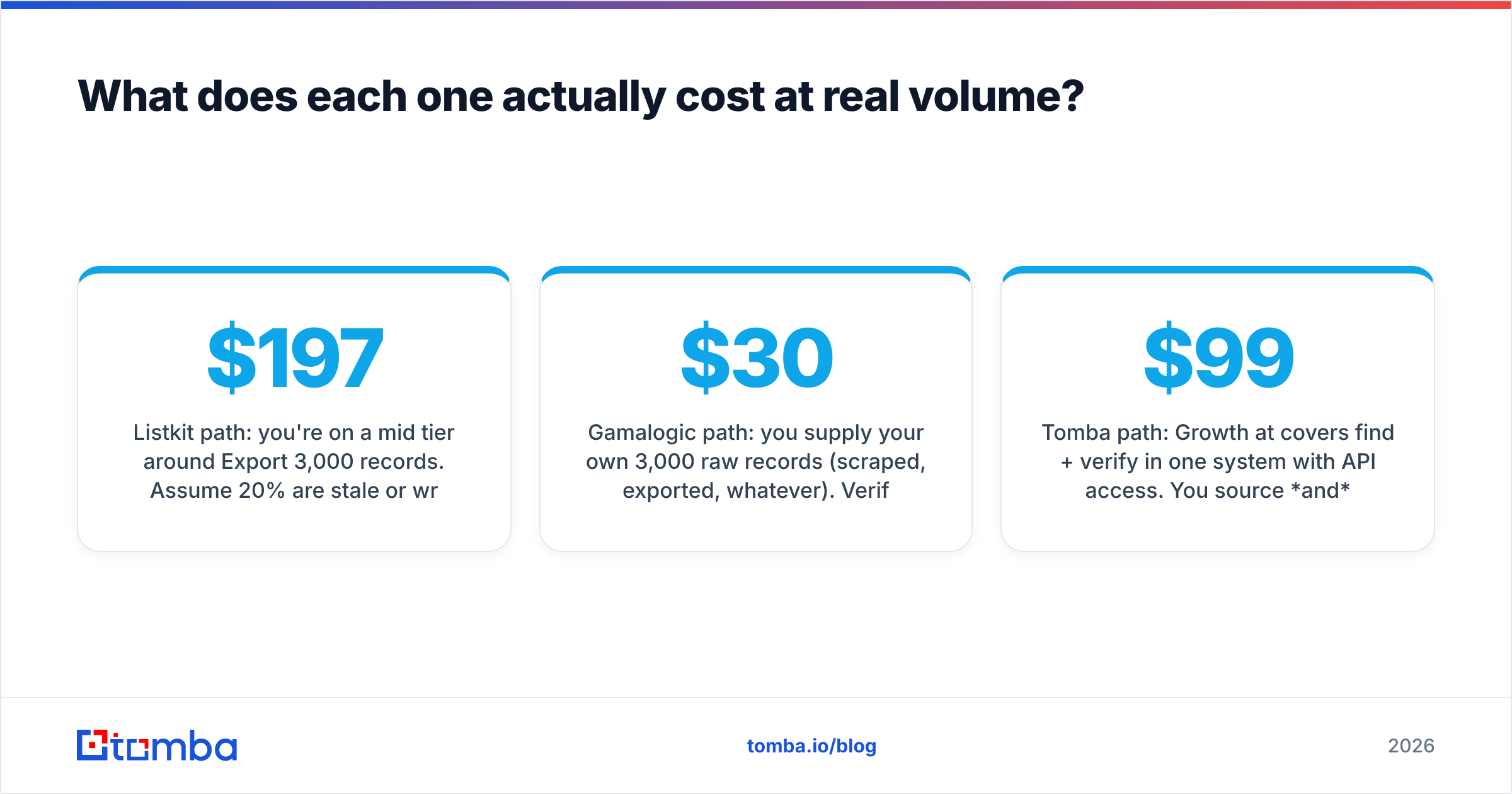 Diagram: What does each one actually cost at real volume