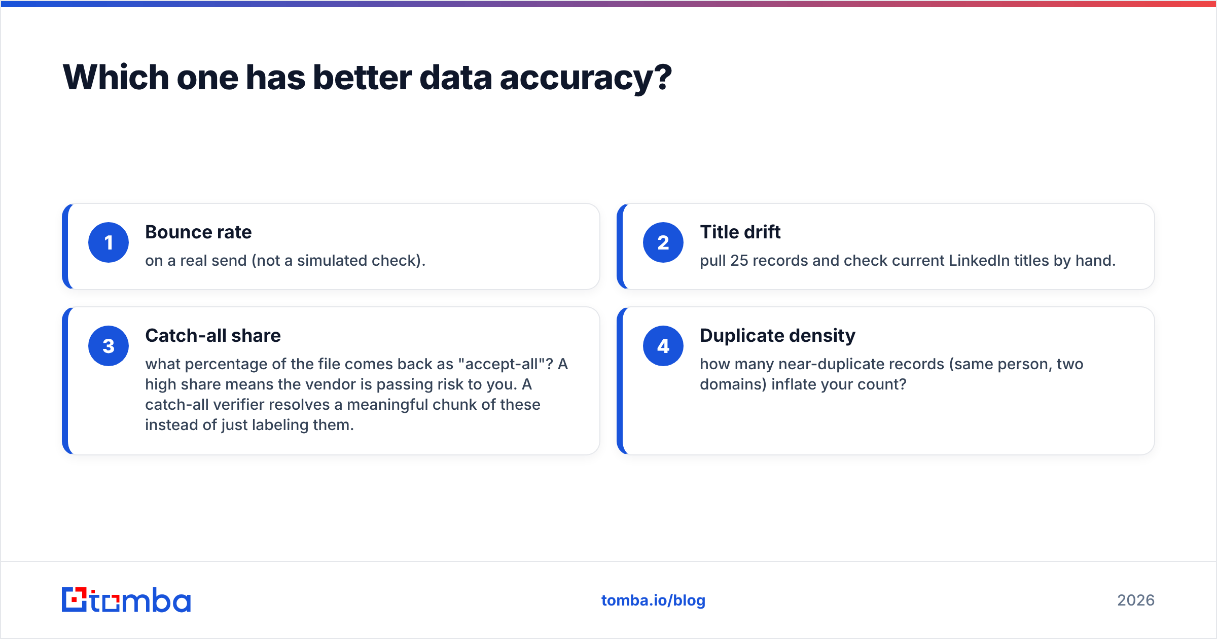 Diagram: Which one has better data accuracy