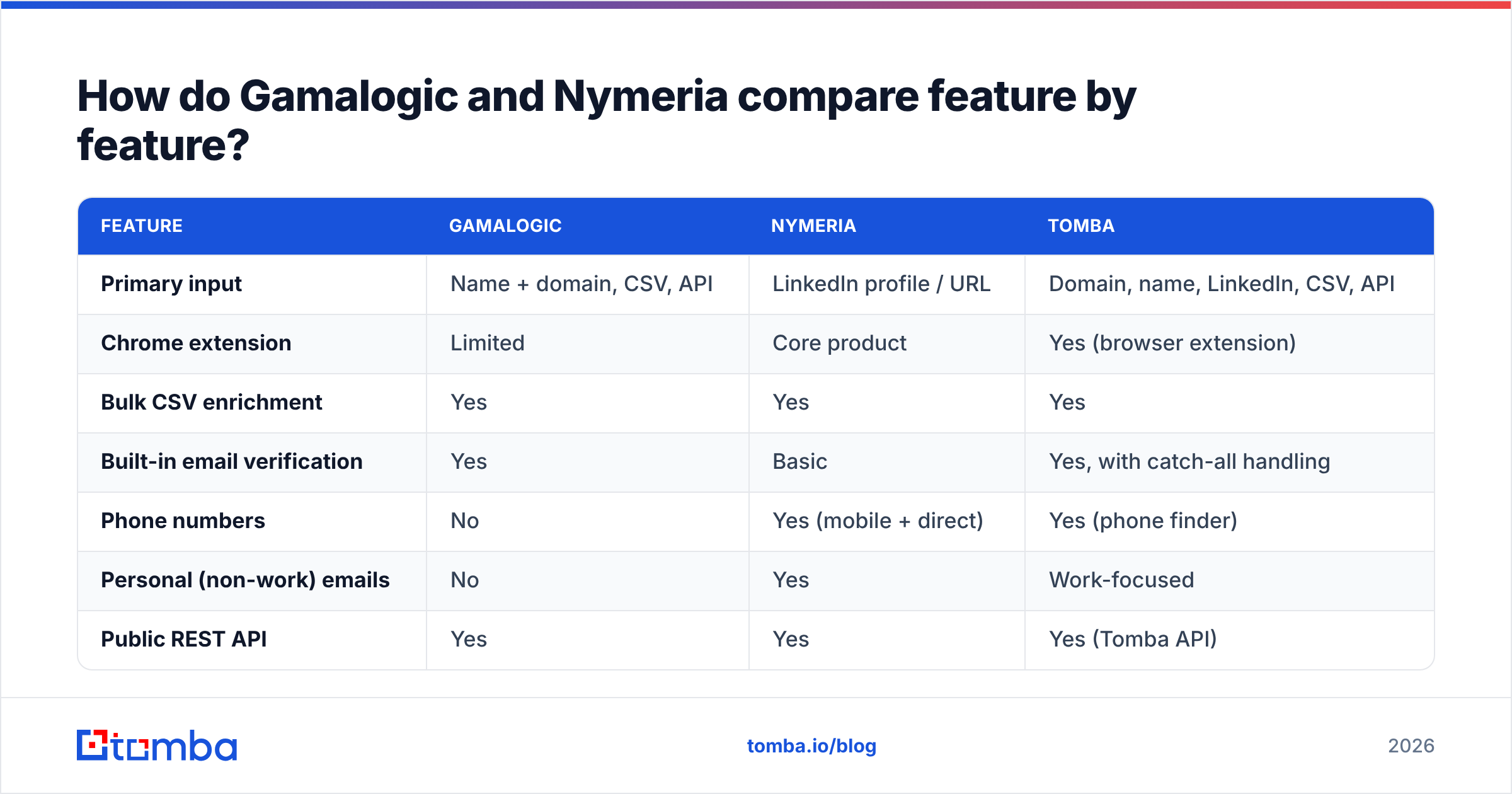 Diagram: How do Gamalogic and Nymeria compare feature by feature