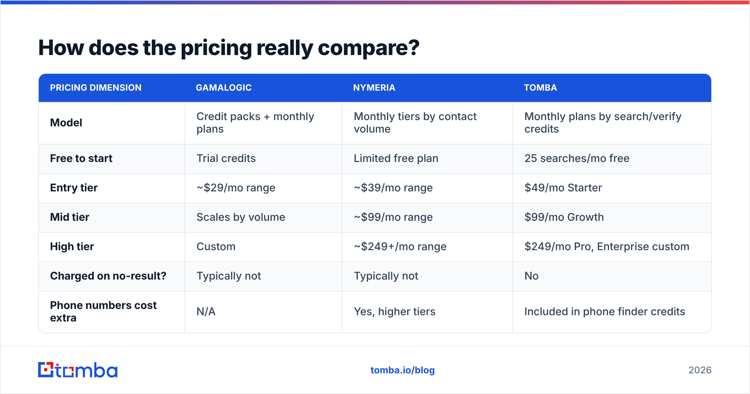 Diagram: How does the pricing really compare