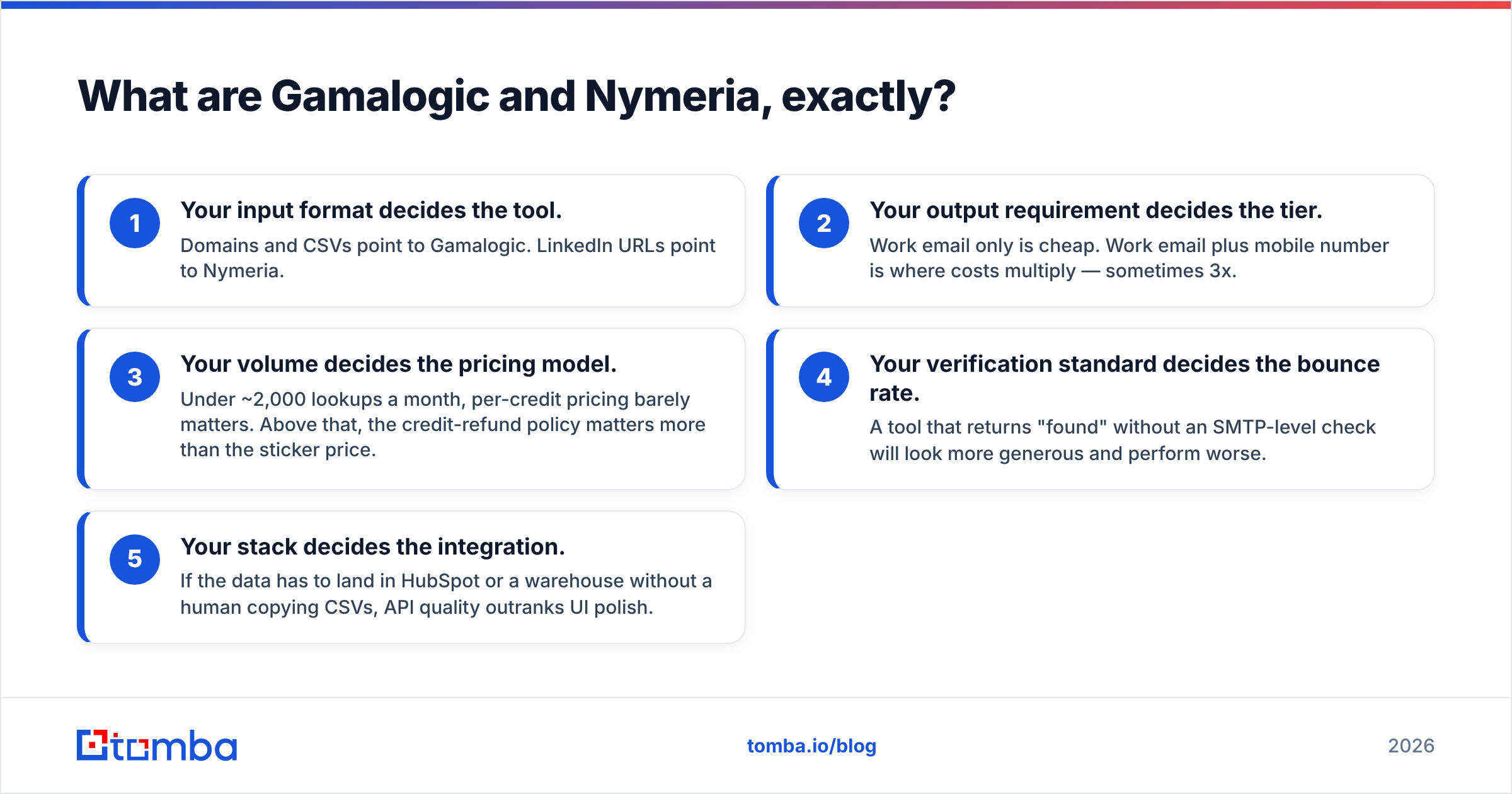 Diagram: What are Gamalogic and Nymeria, exactly